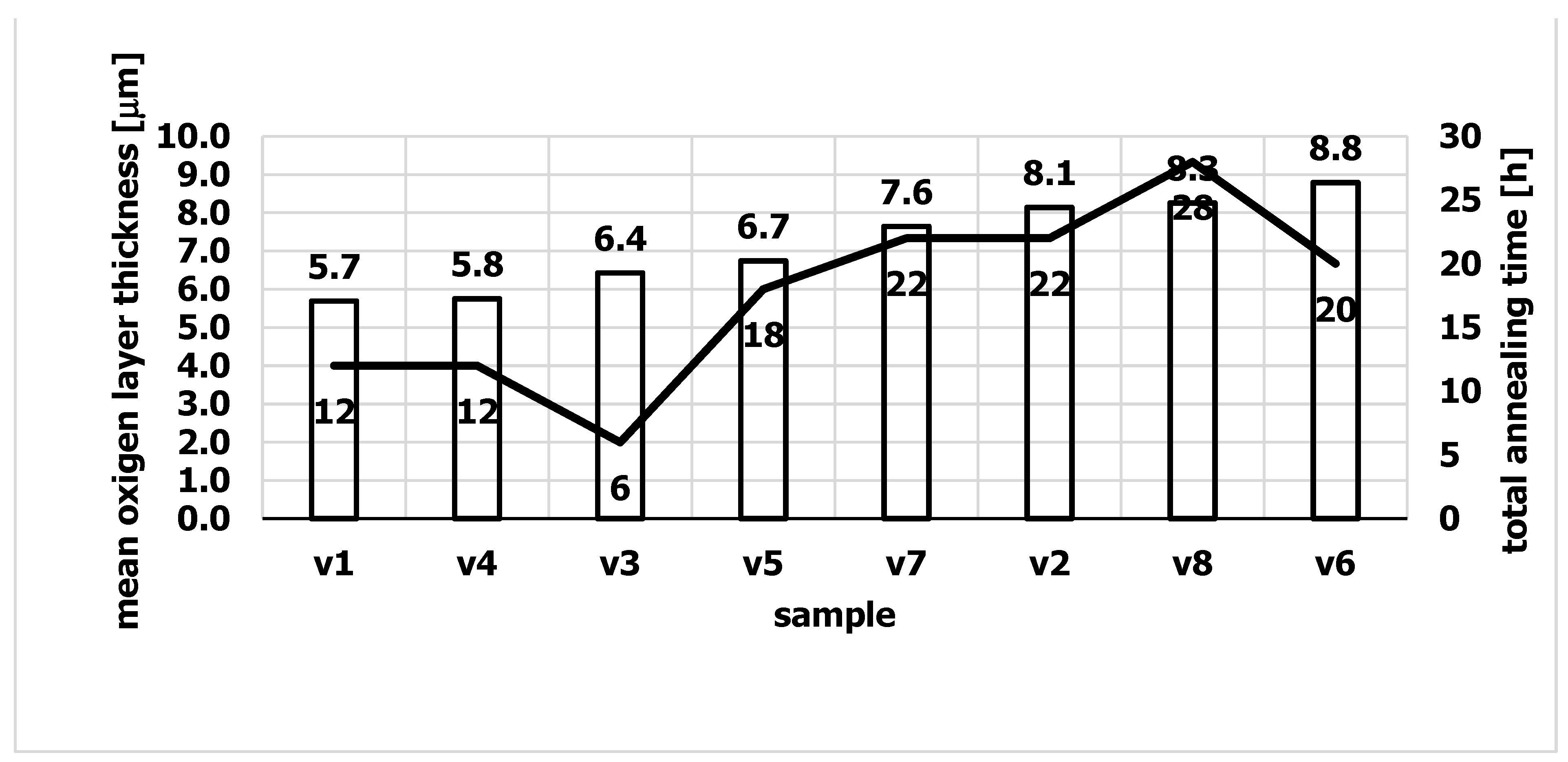 Materials 15 06656 g004