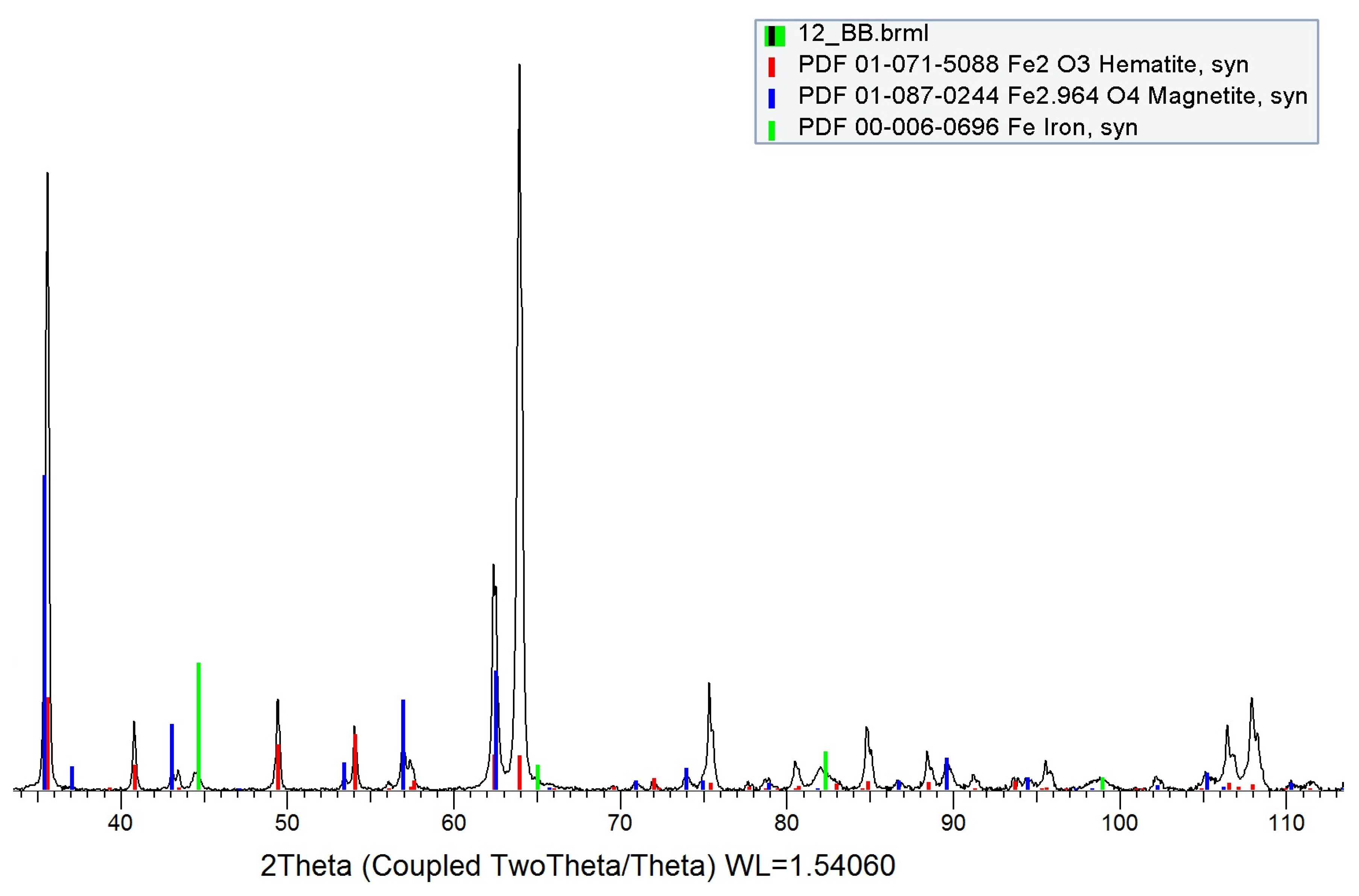 Materials 15 06656 g006