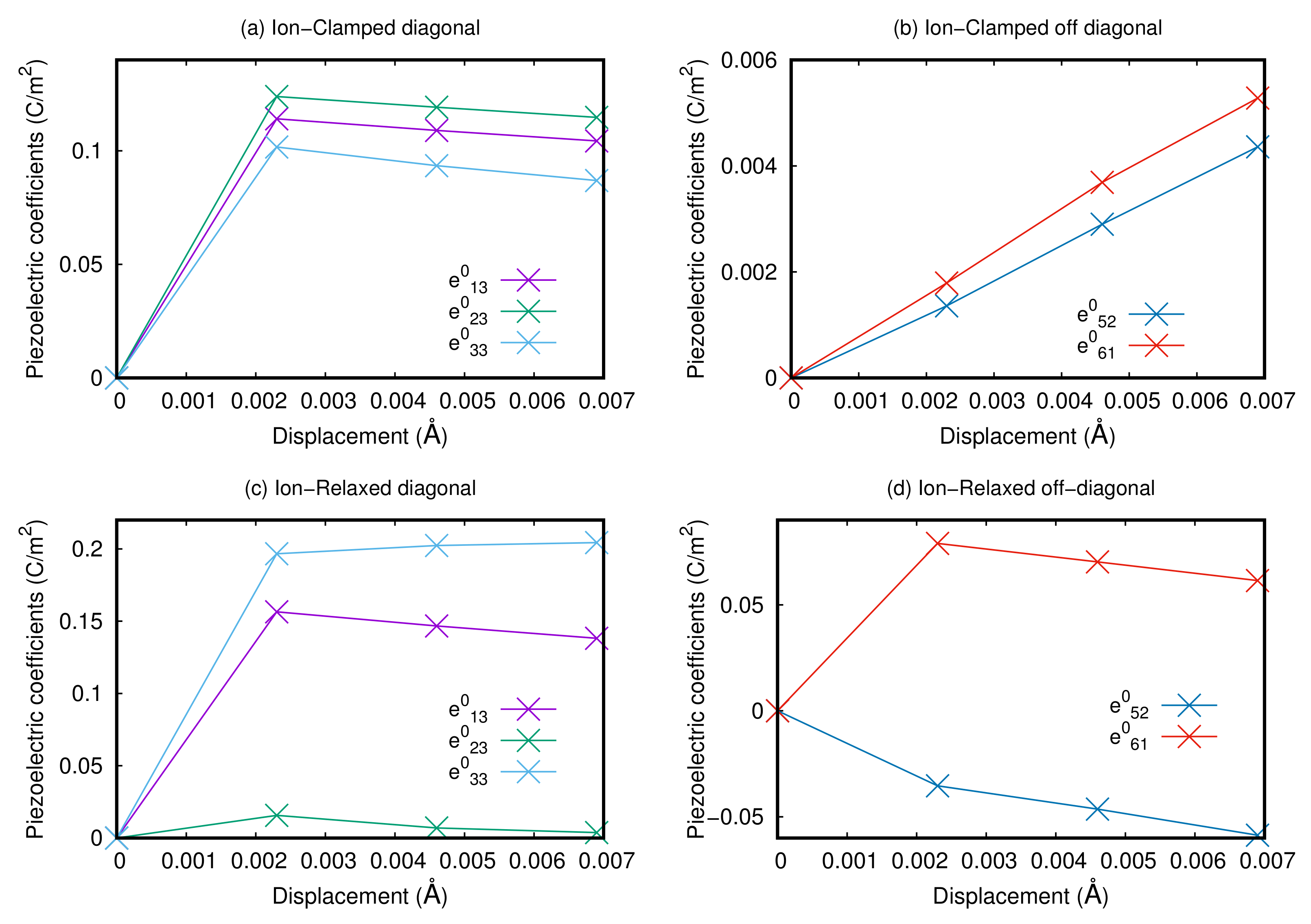 Materials 15 06657 g003