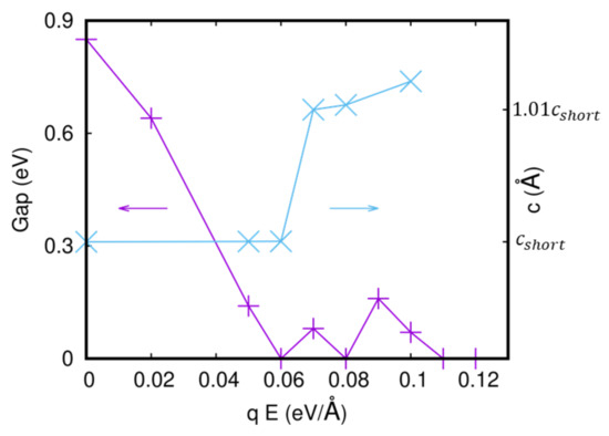 Mott Insulator Ca2RuO4 under External Electric Field