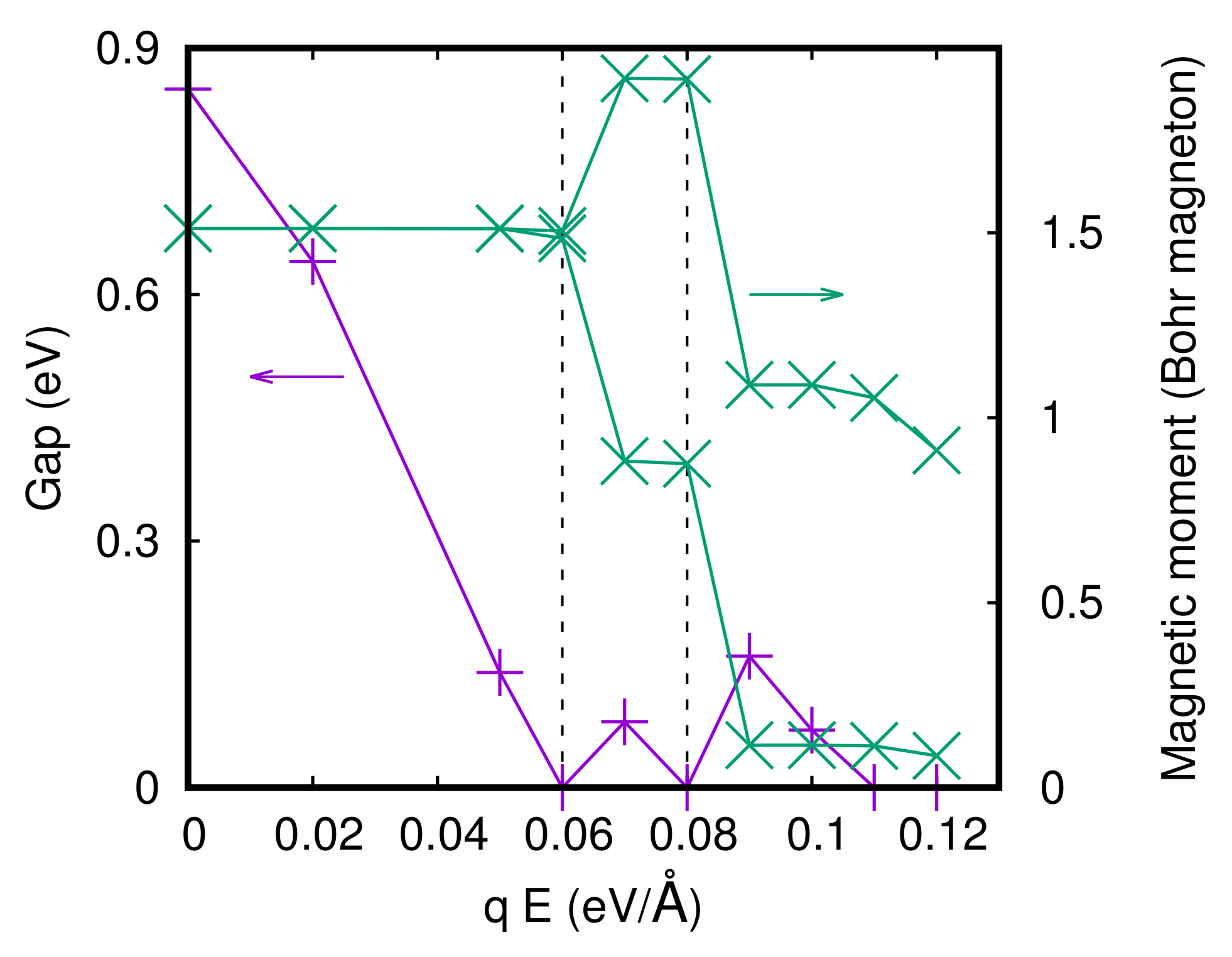 Materials 15 06657 g007