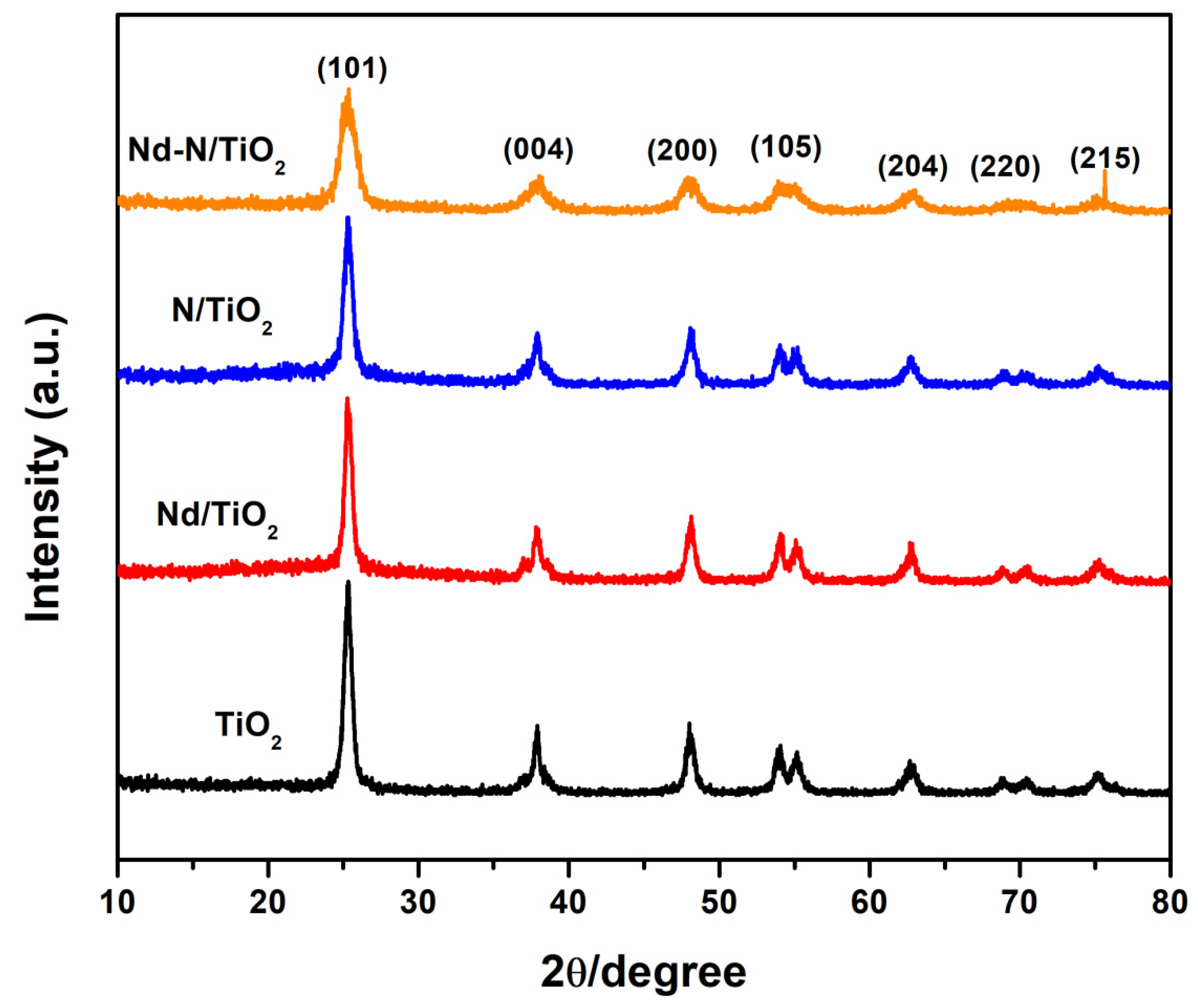 Materials 15 06658 g001