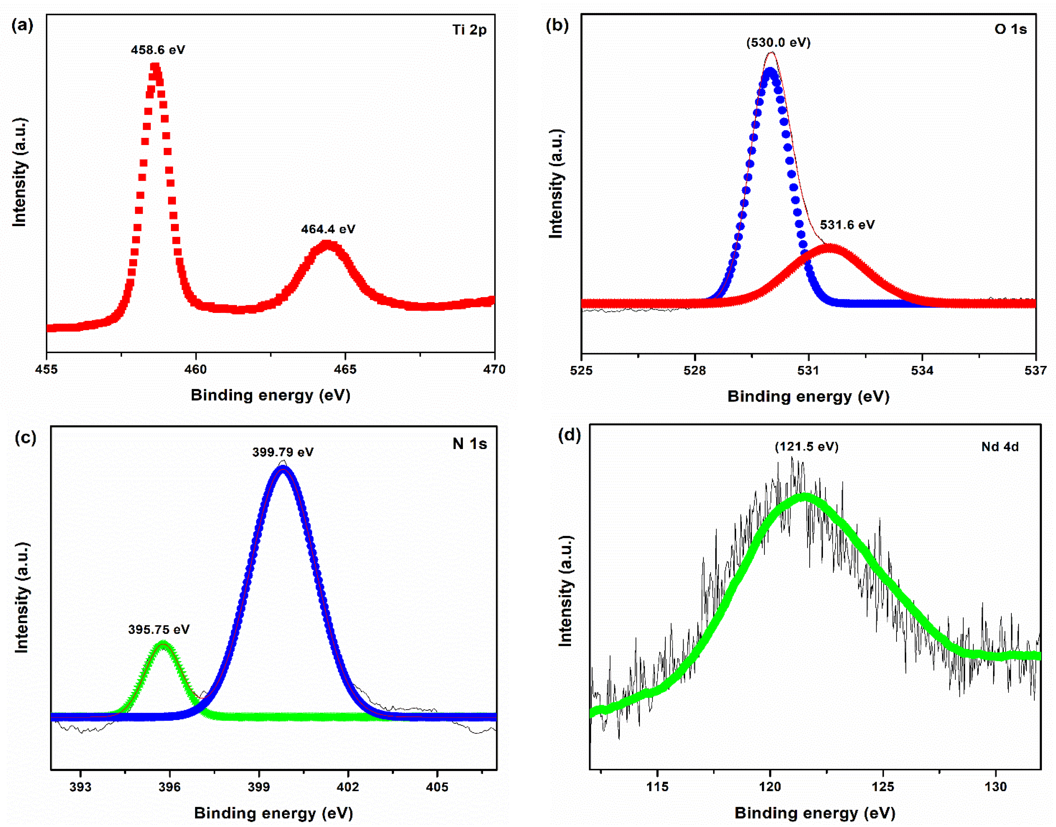 Materials 15 06658 g003