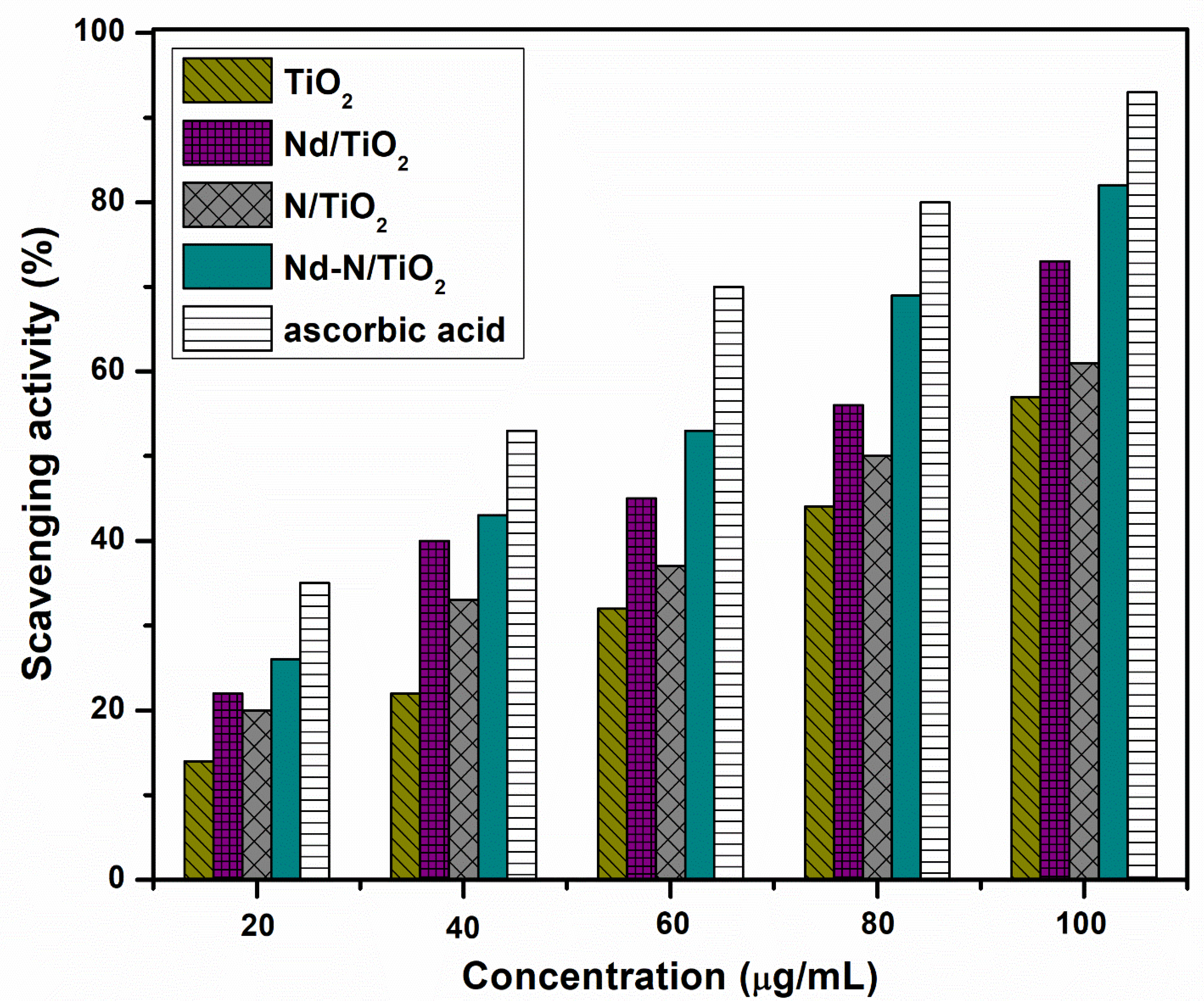 Materials 15 06658 g008