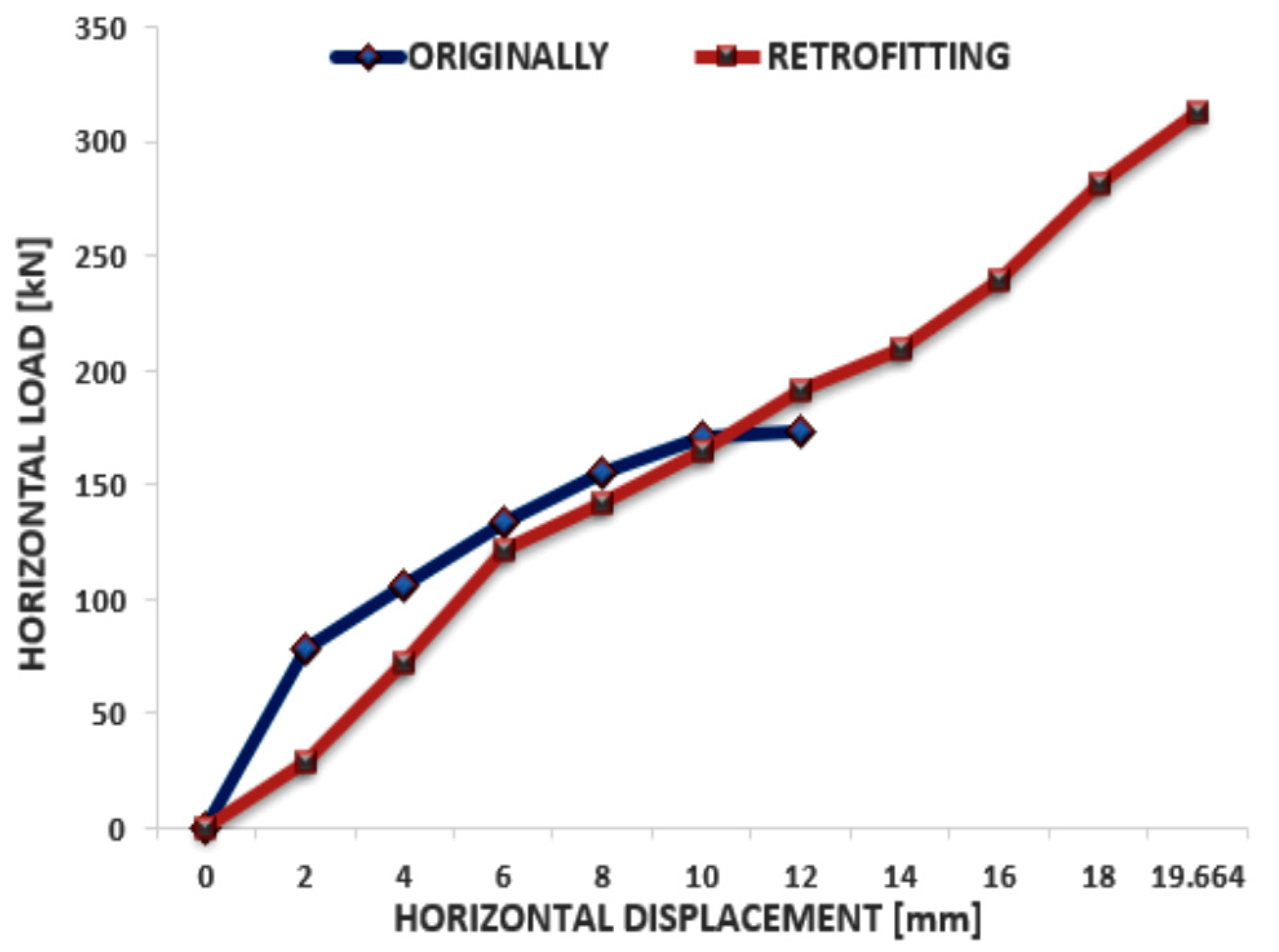 Materials 15 06659 g002 550