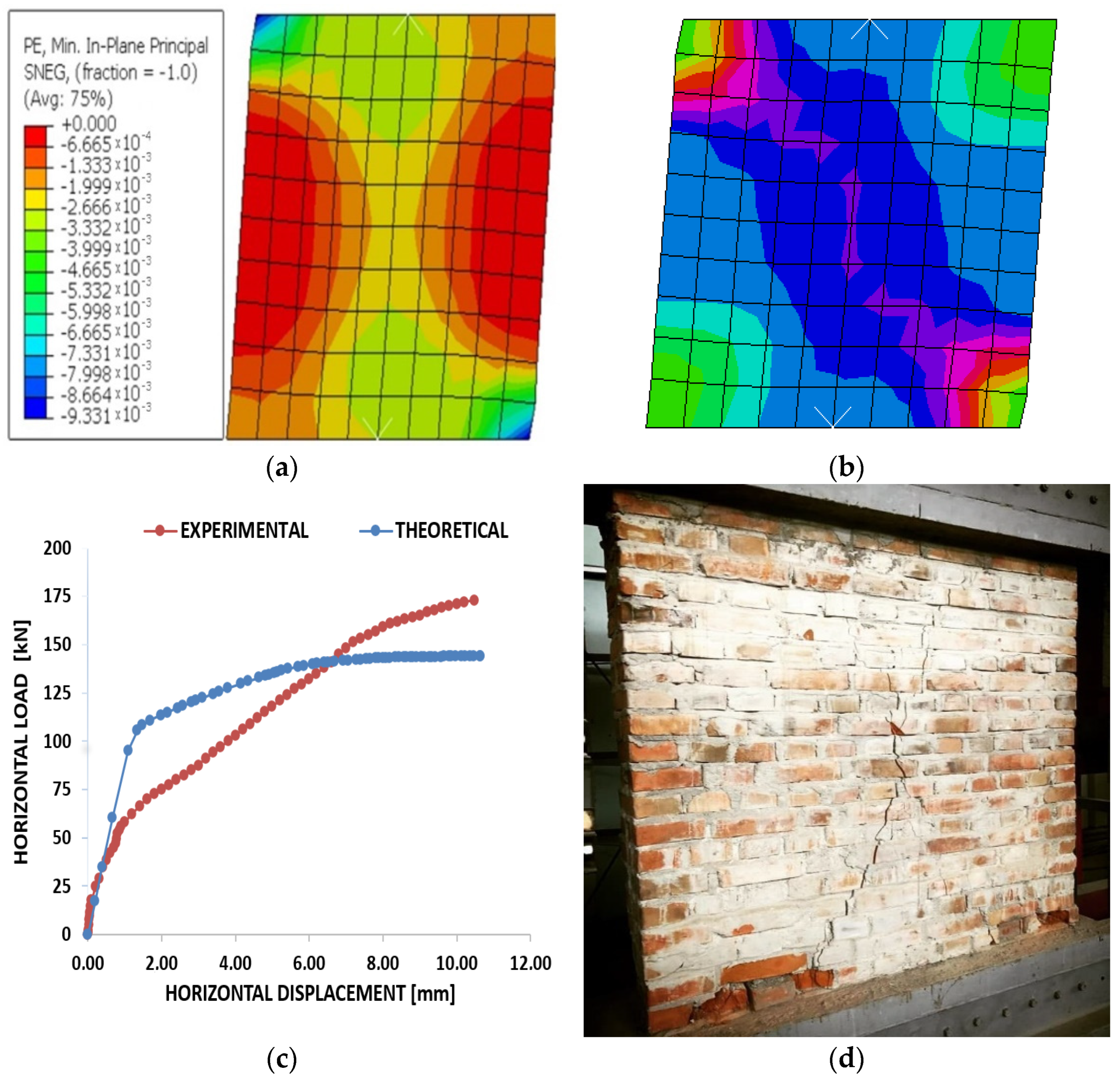 Materials 15 06659 g003 550