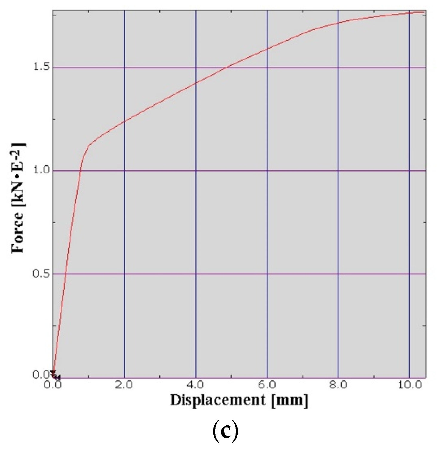 Materials 15 06659 g006b 550