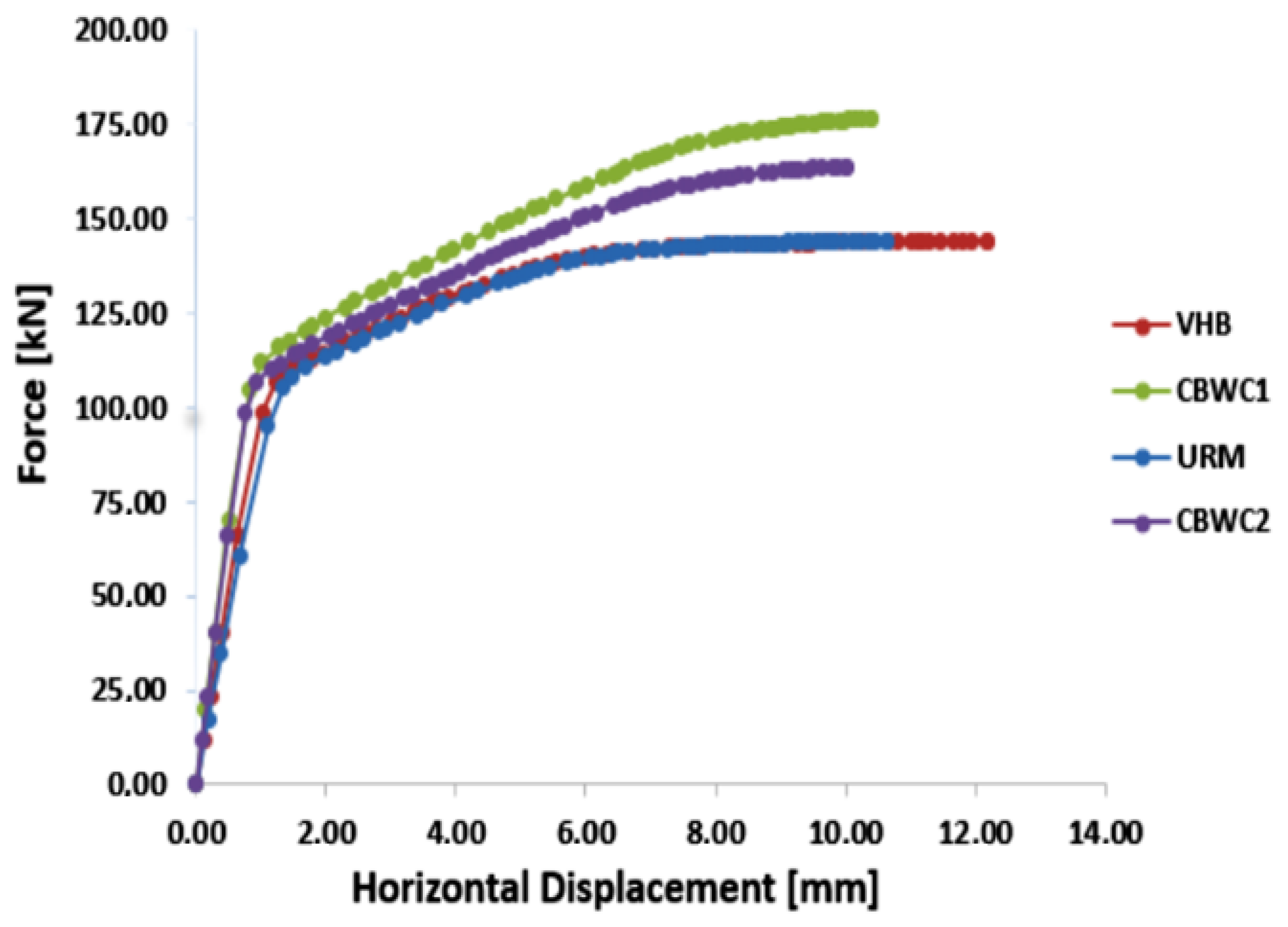 Materials 15 06659 g009 550