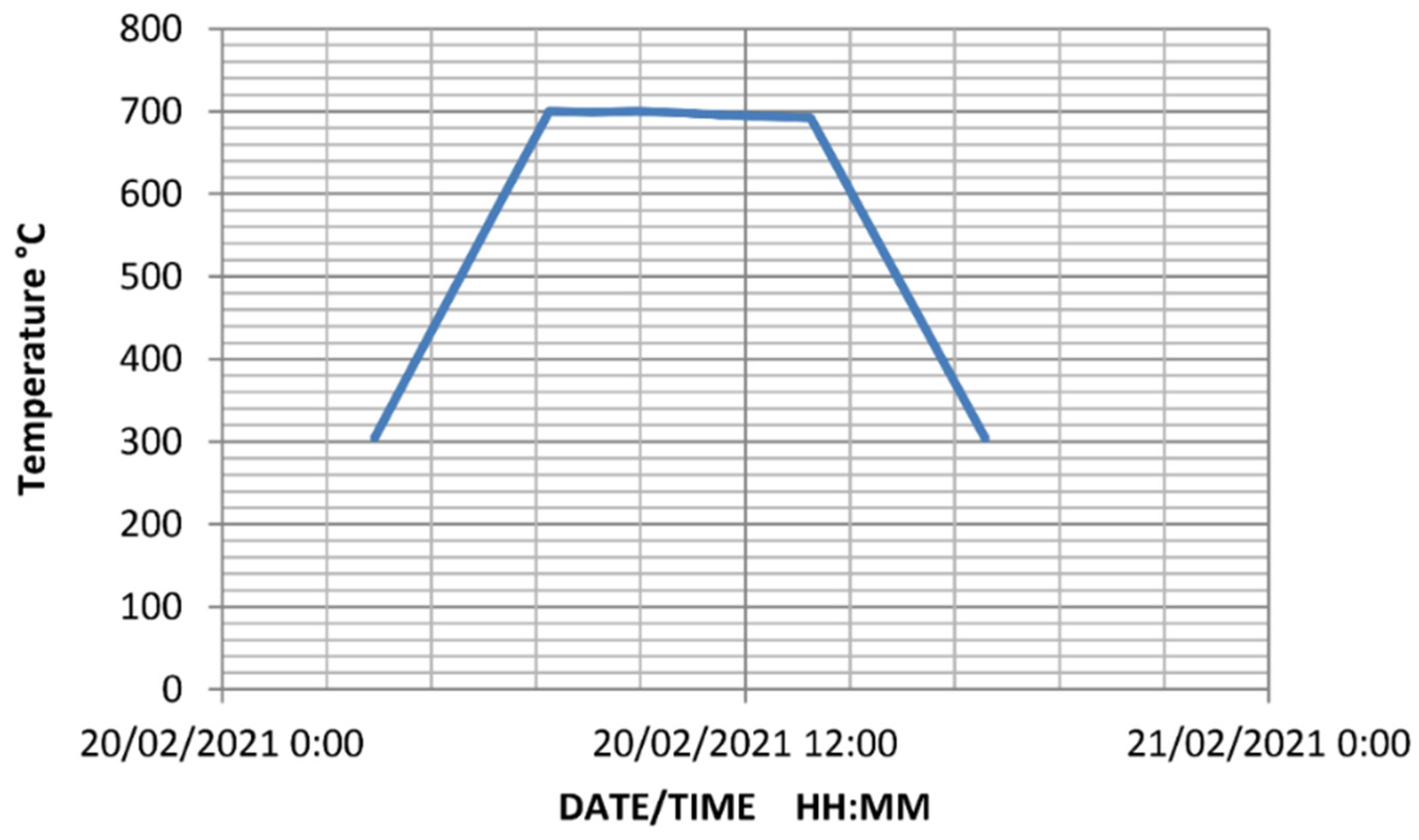Materials 15 06661 g004
