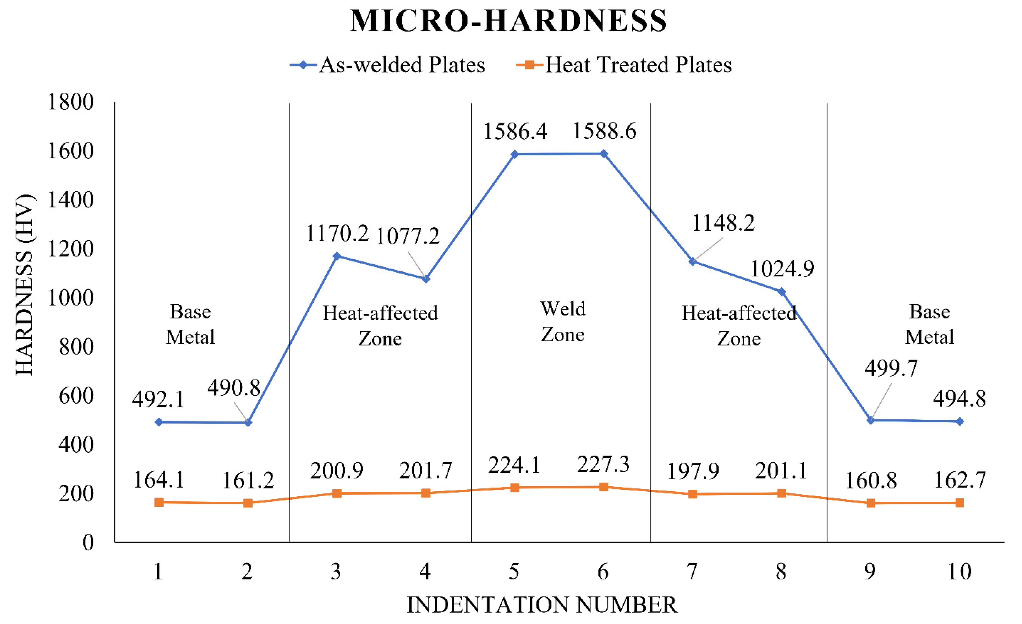 Materials 15 06661 g010