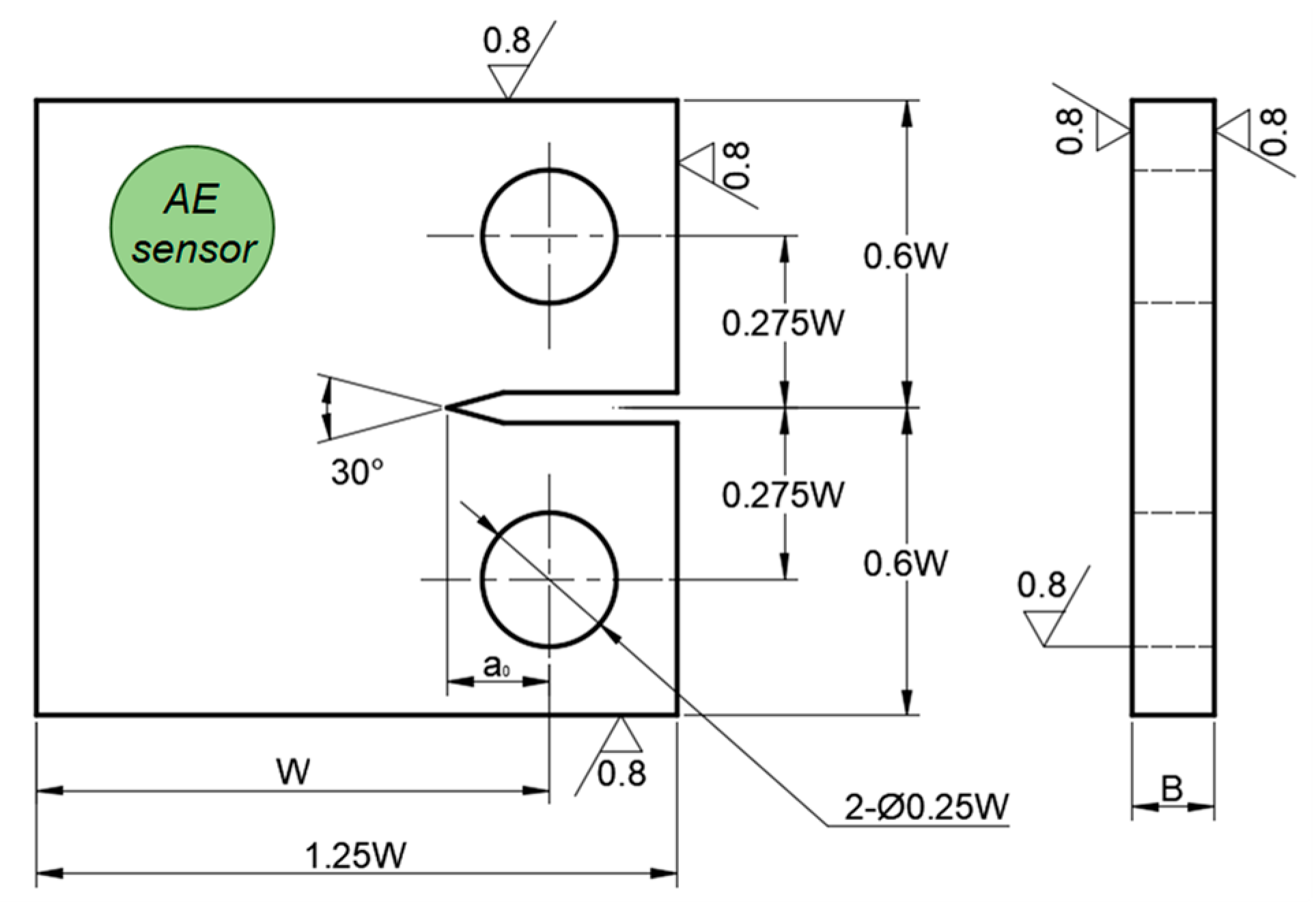 Materials Free FullText Characterization of Fatigue Crack Growth