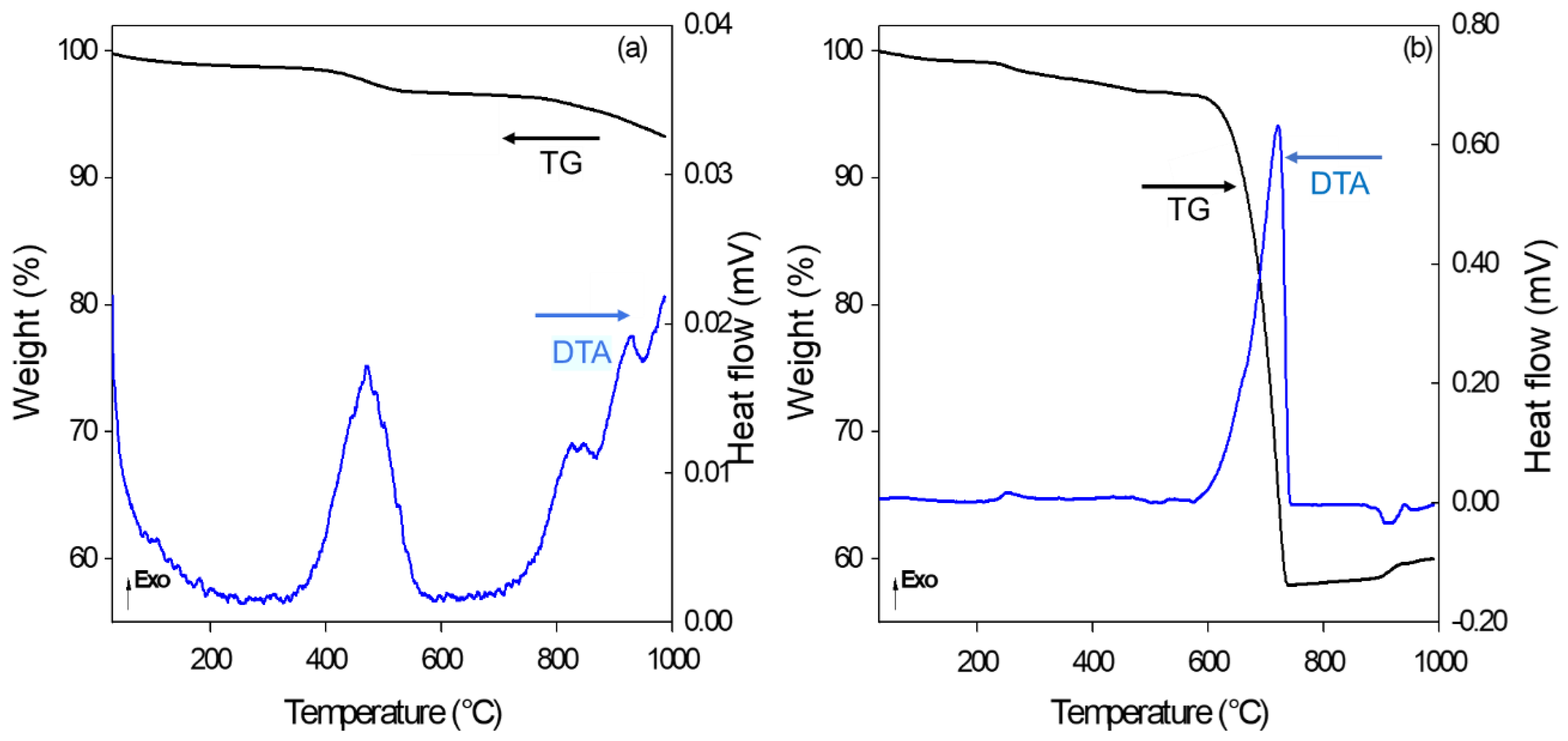 Materials 15 06669 g001