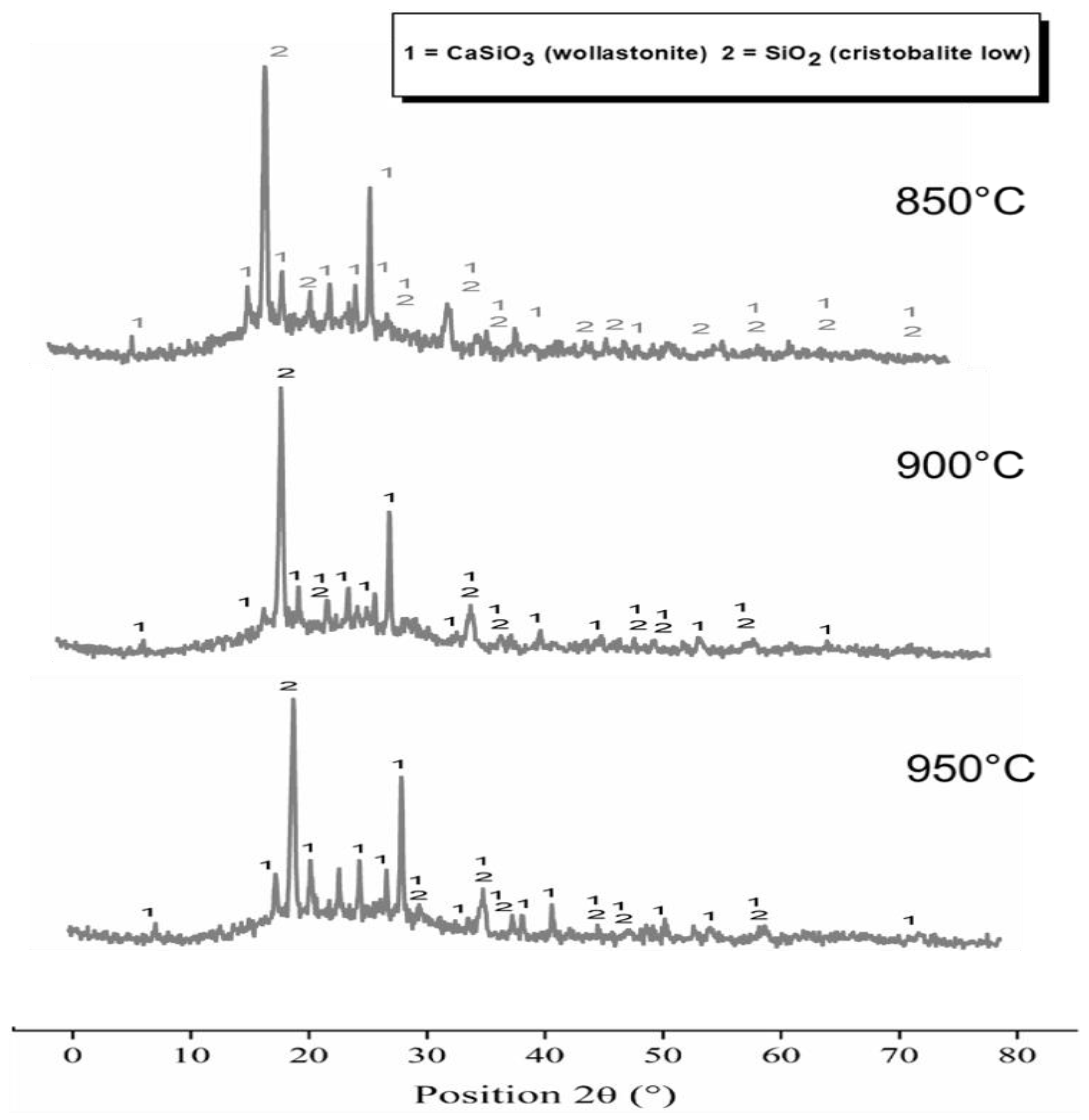 Materials 15 06669 g002