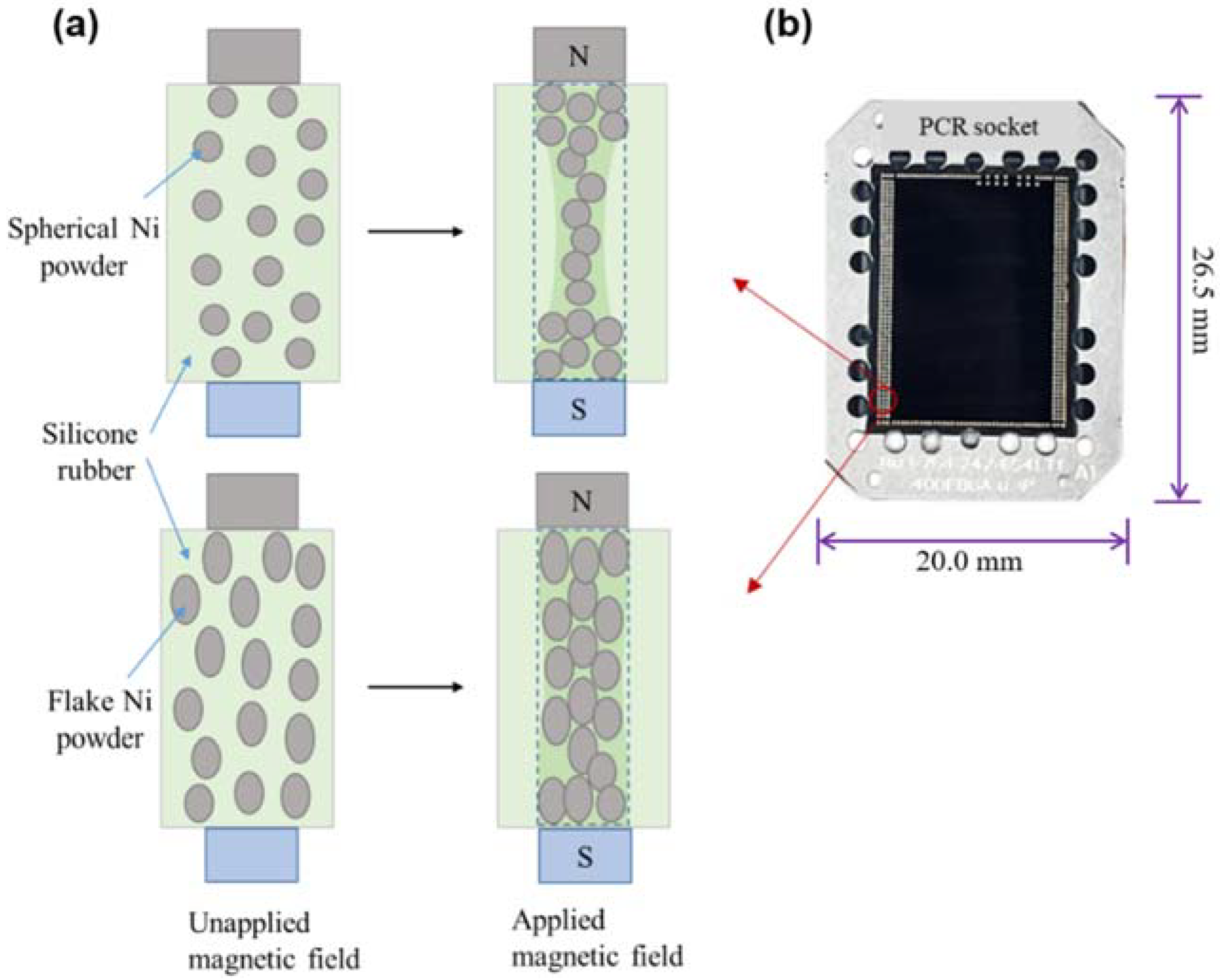Materials Free FullText Fabrication of Pressure Conductive