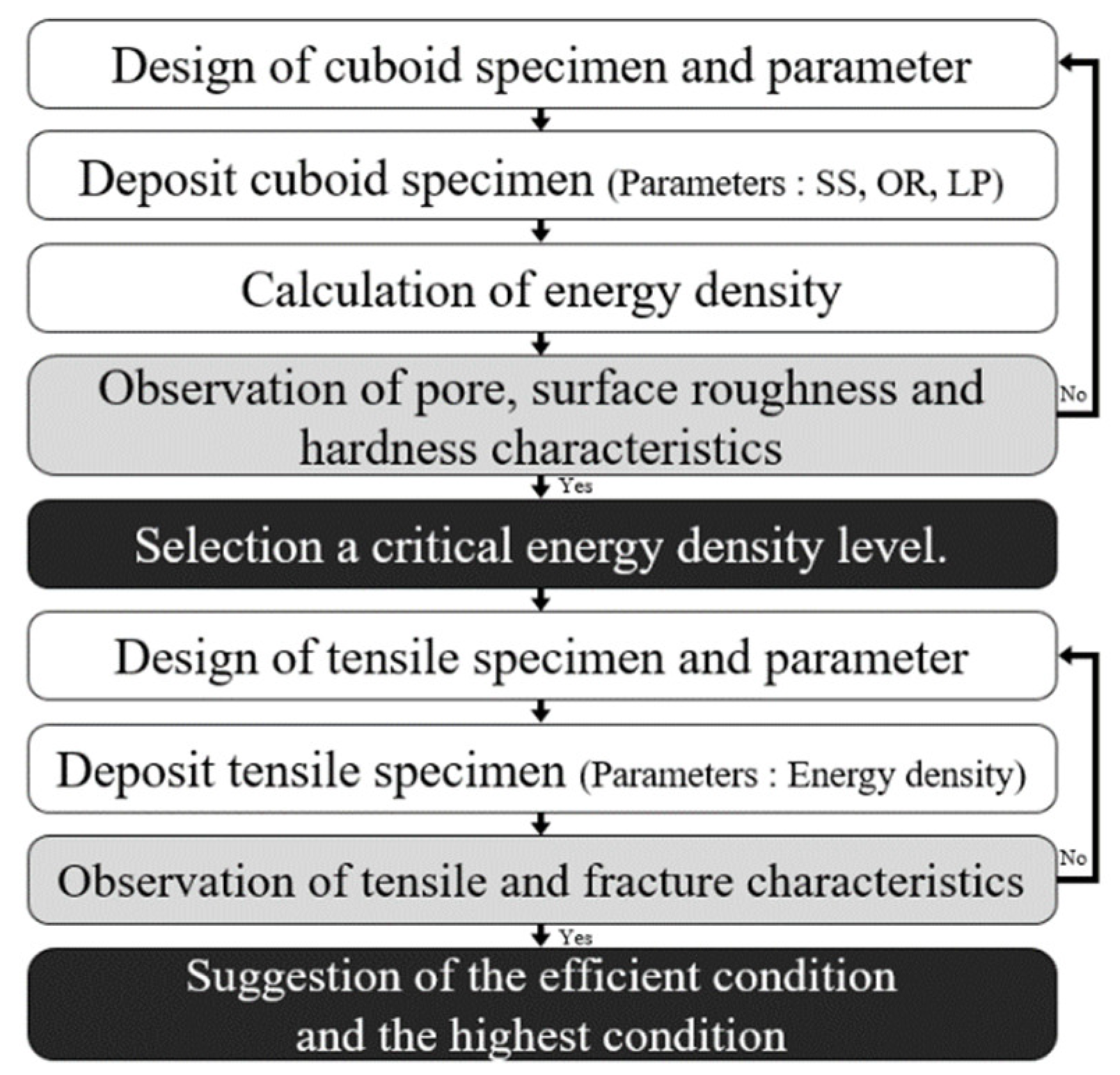 Materials 15 06672 g001 550