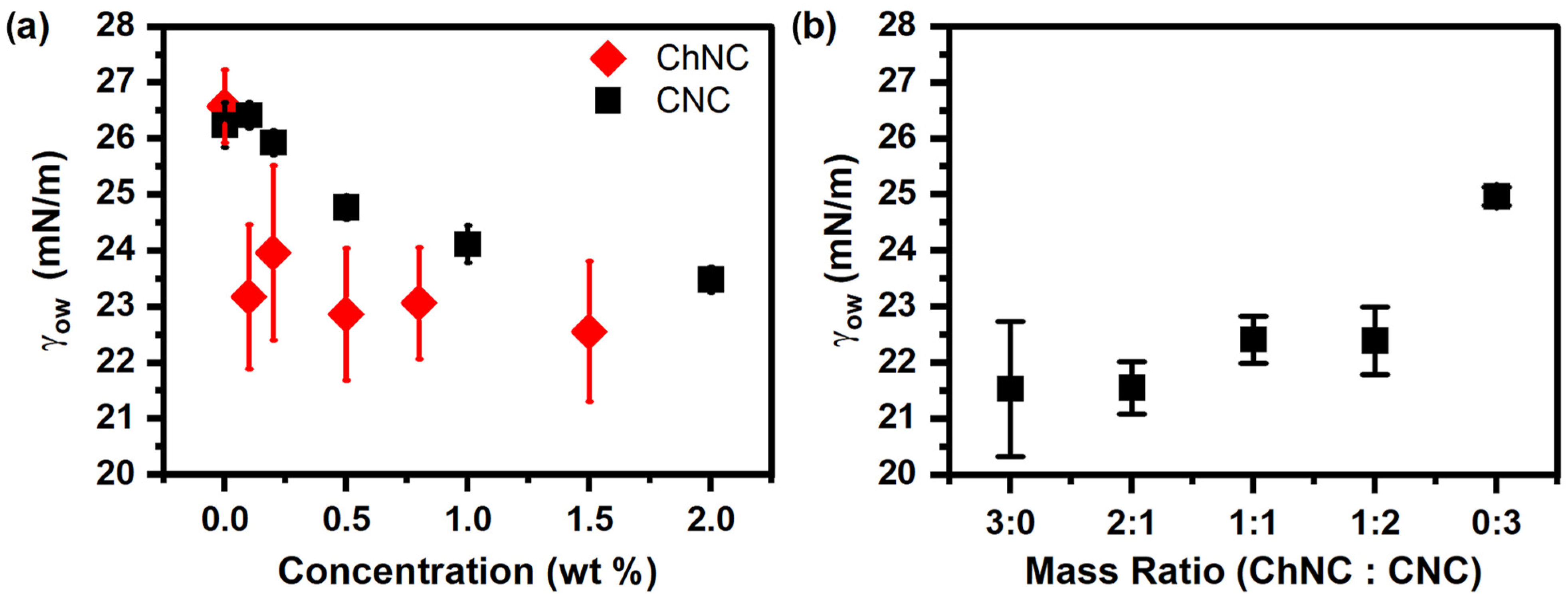 Materials 15 06673 g005