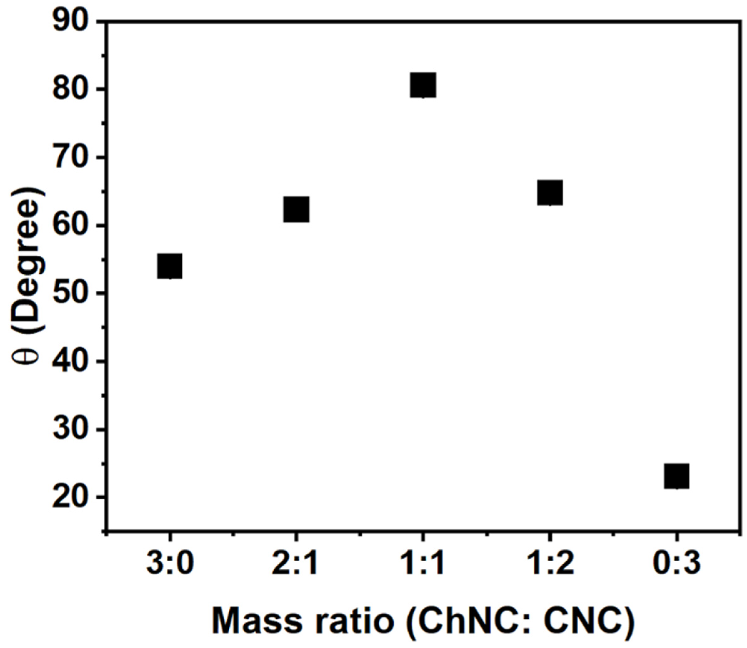 Materials 15 06673 g006