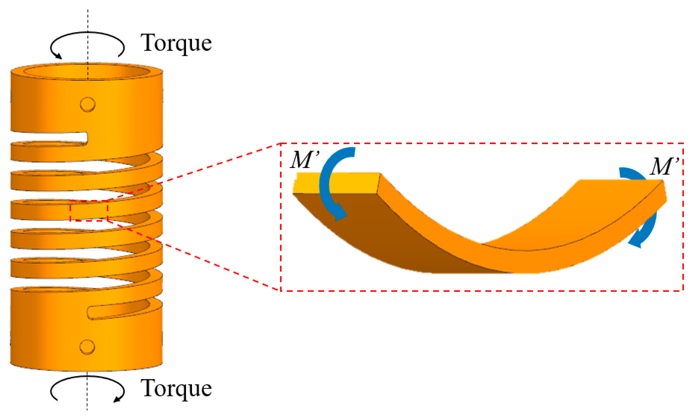 Materials 15 06674 g001