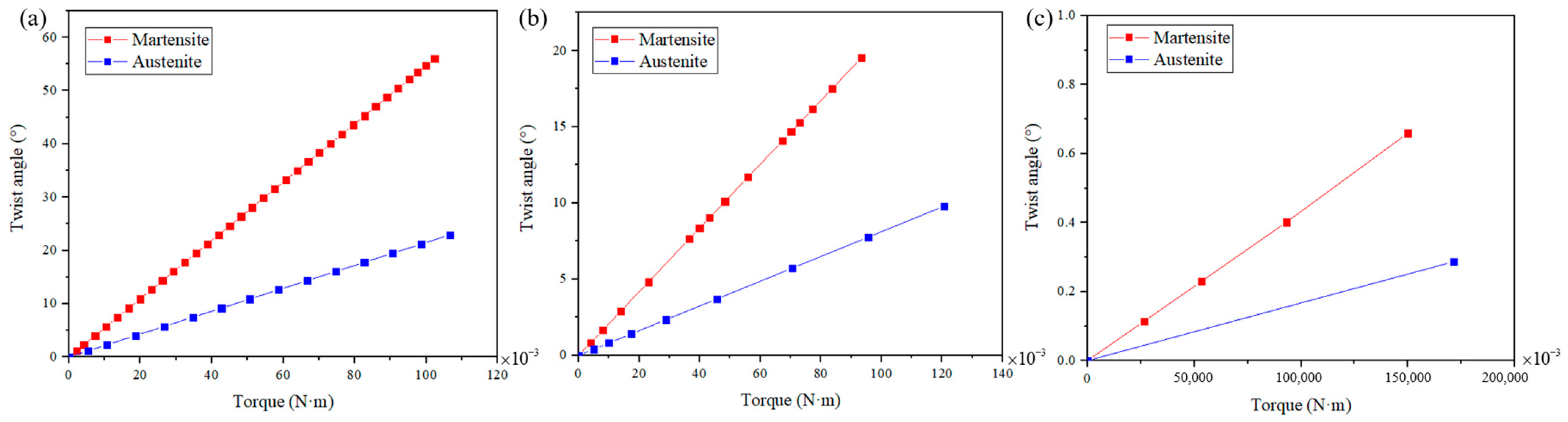 Materials 15 06674 g005