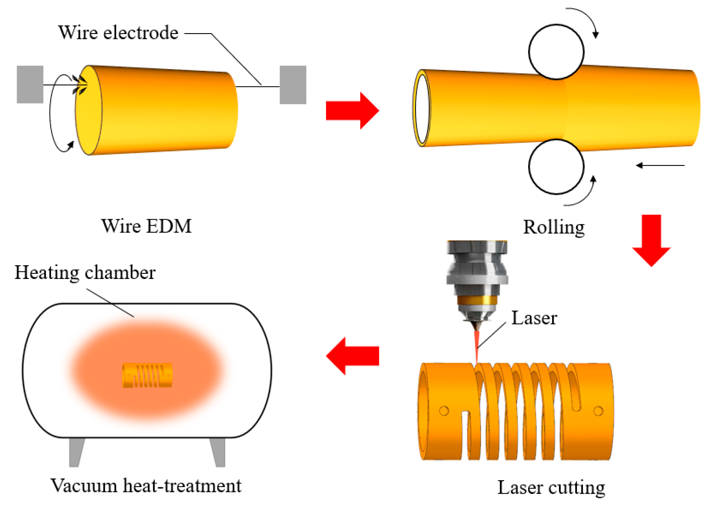Materials 15 06674 g006