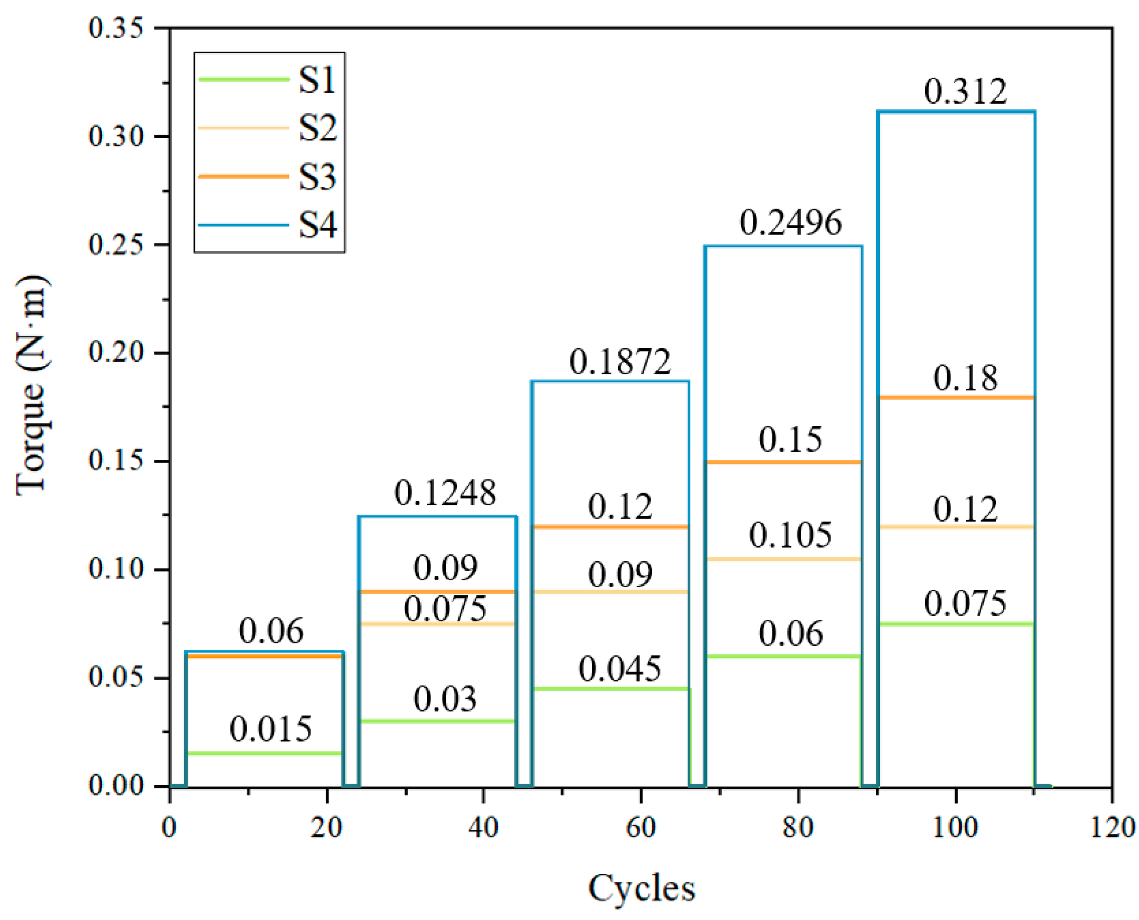 Materials 15 06674 g009