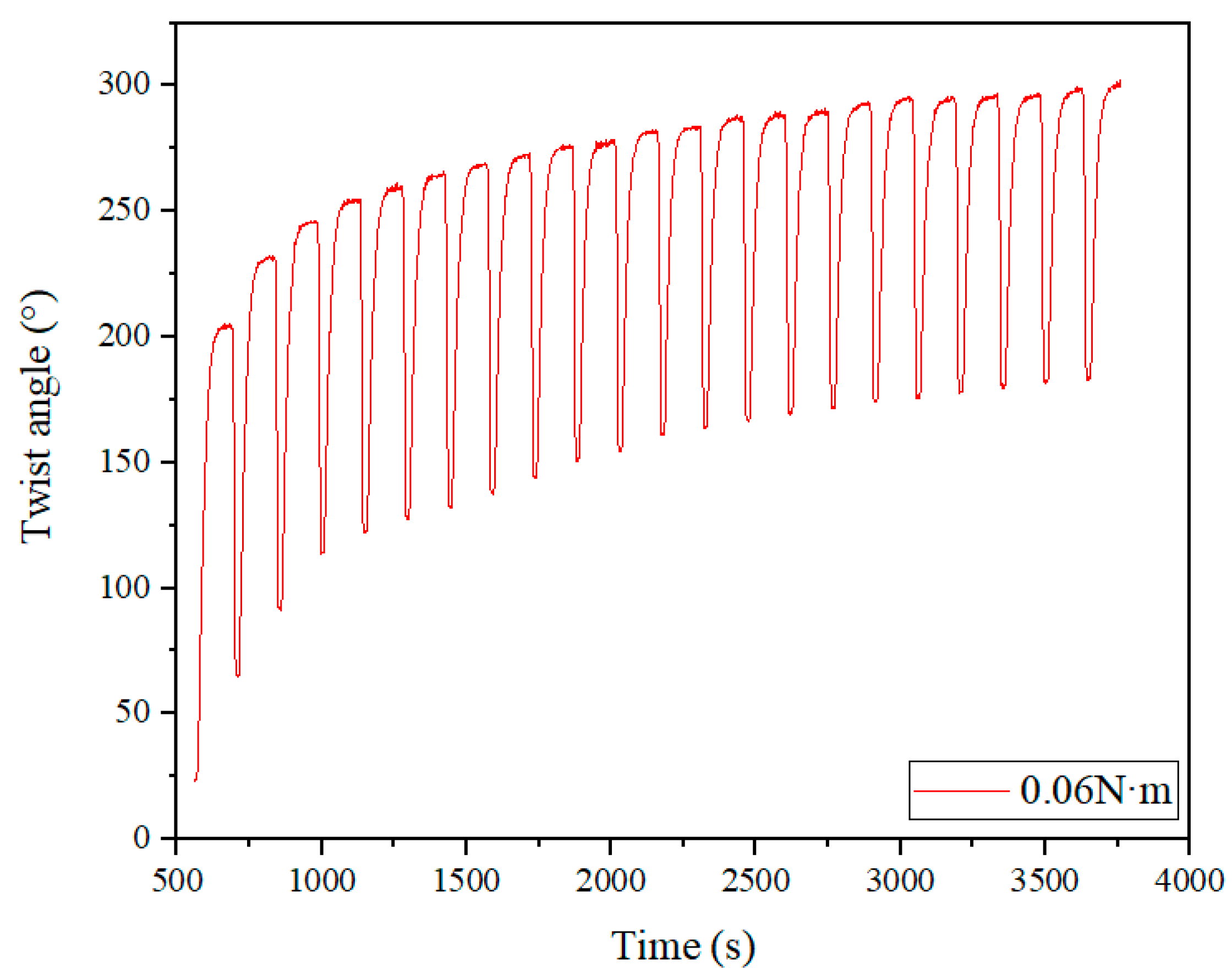 Materials 15 06674 g010