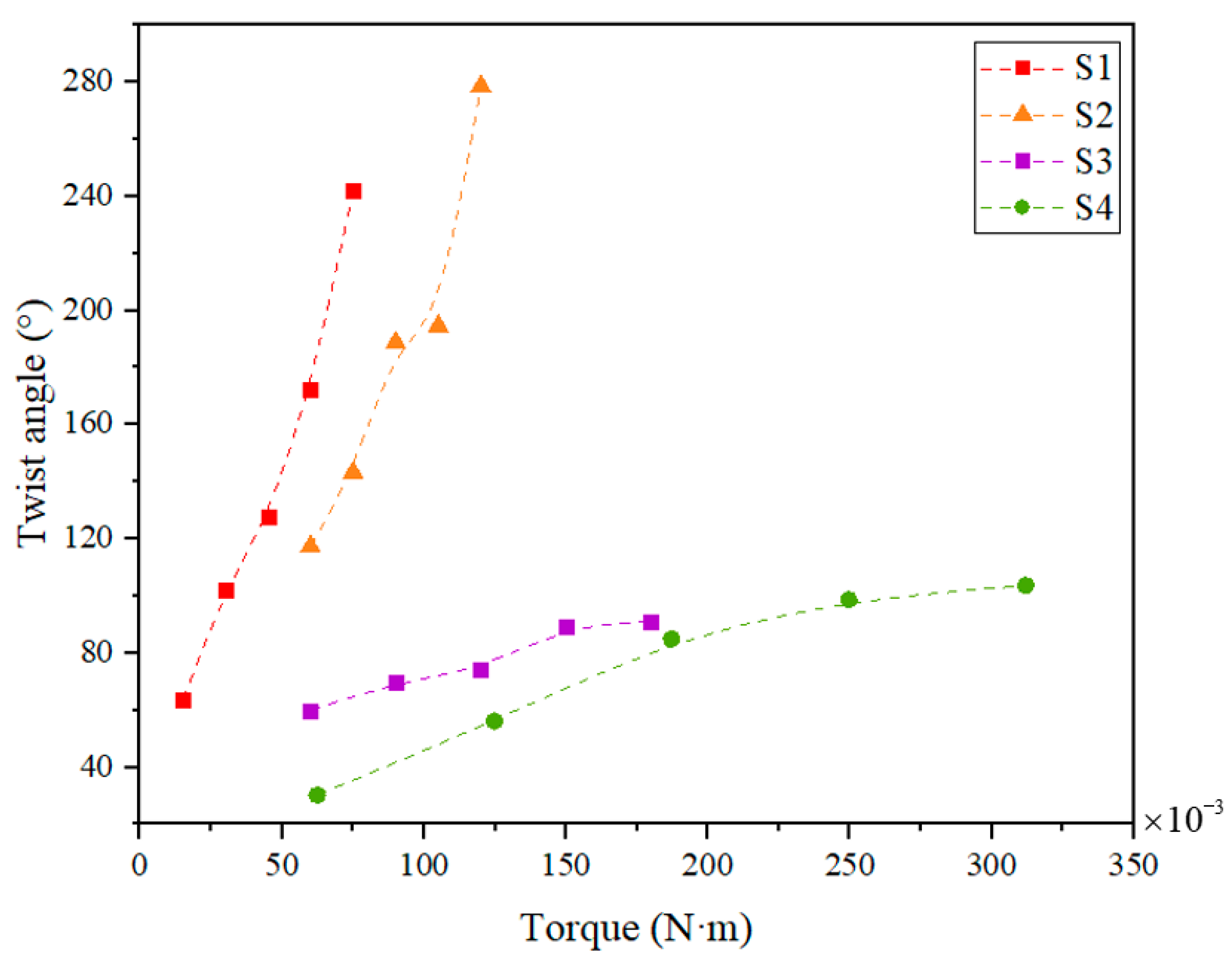 Materials 15 06674 g013