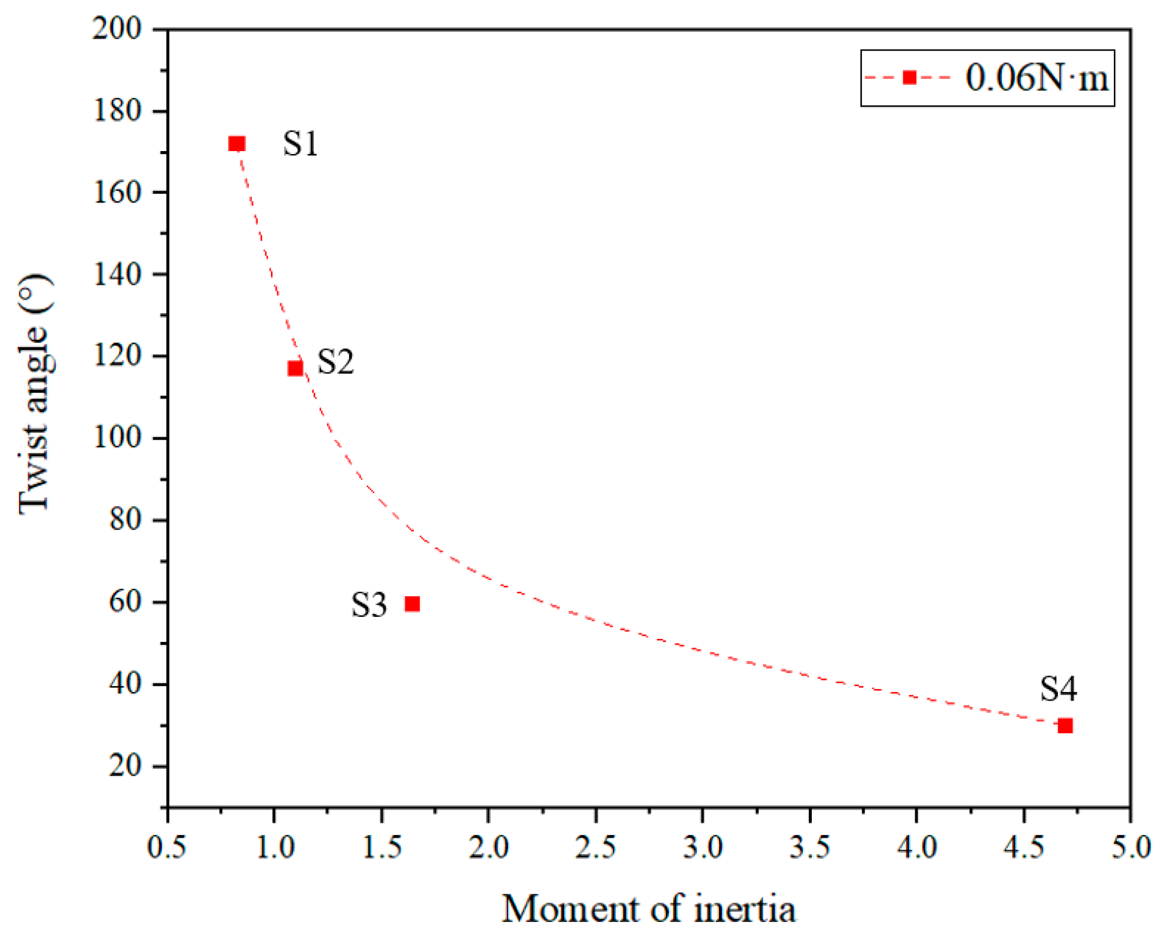 Materials 15 06674 g015