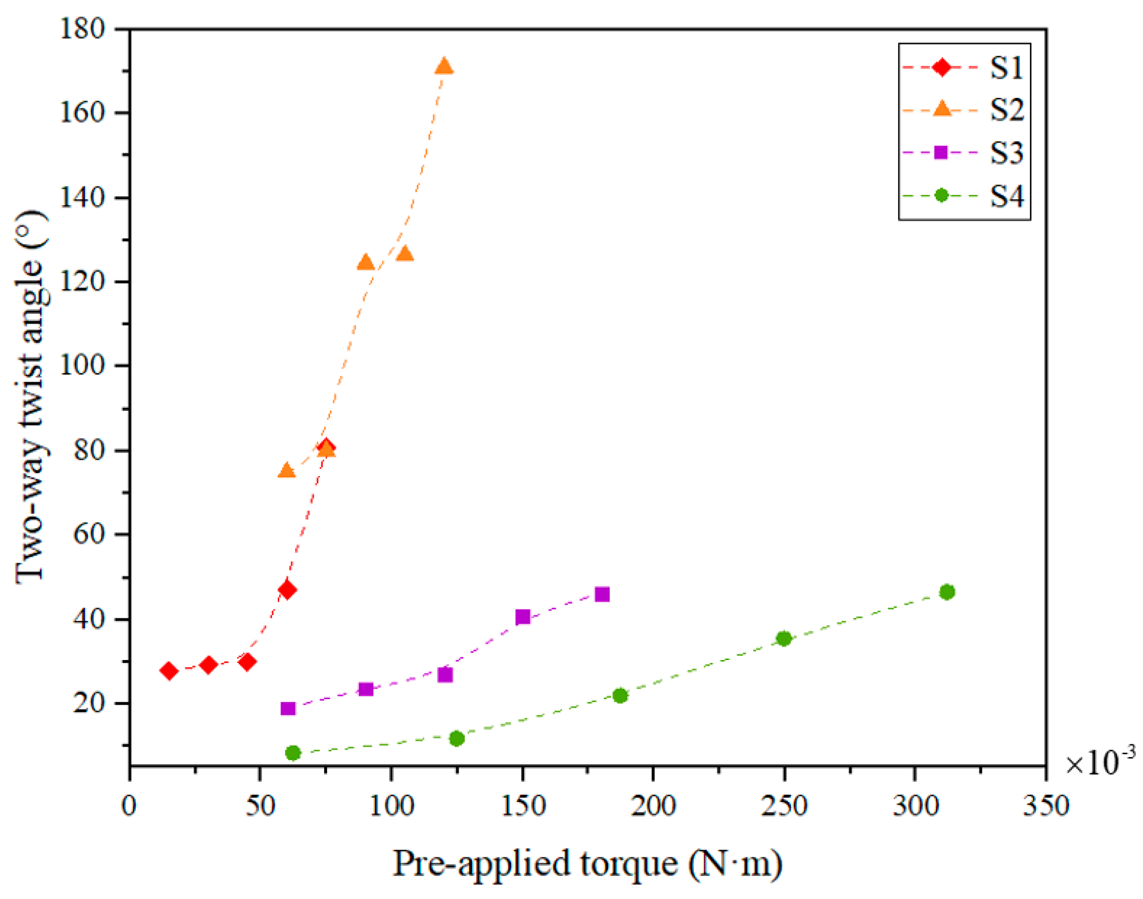 Materials 15 06674 g016