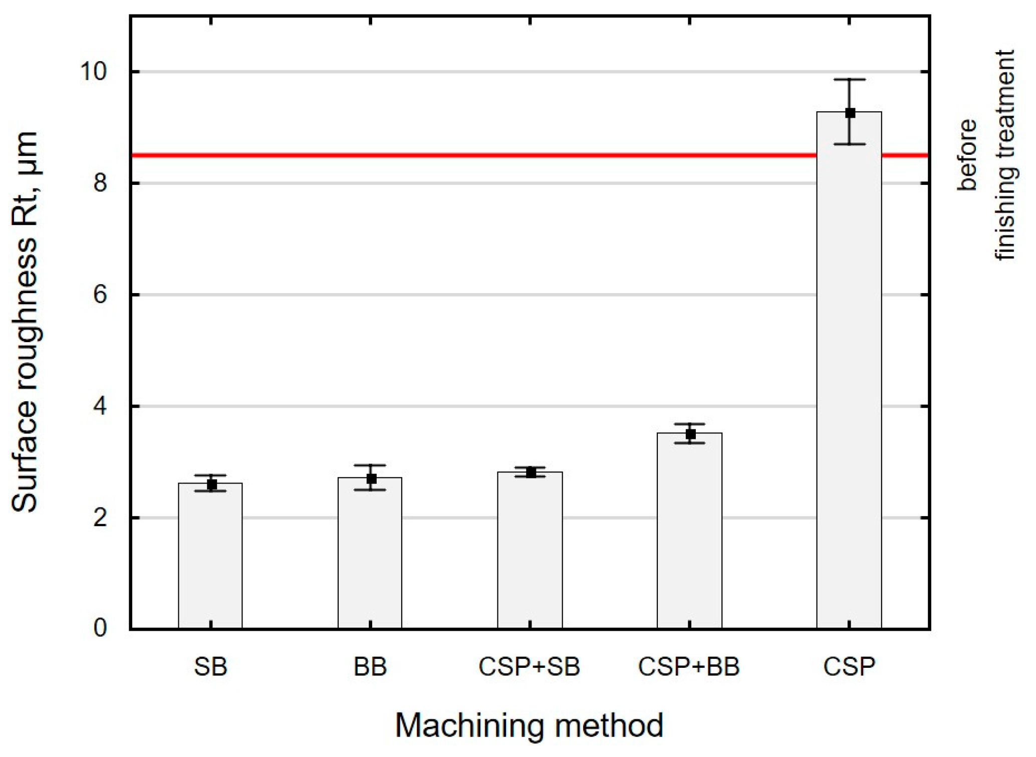 Materials 15 06677 g007