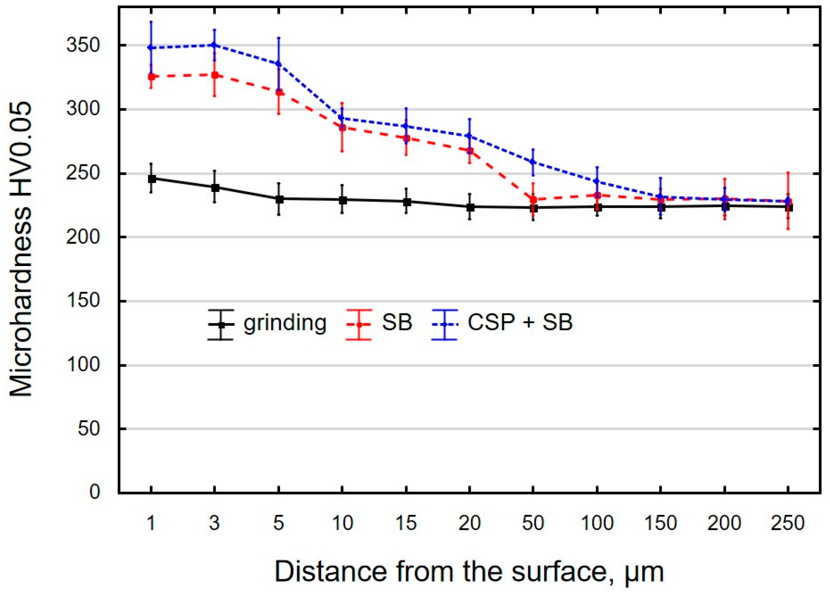 Materials 15 06677 g009