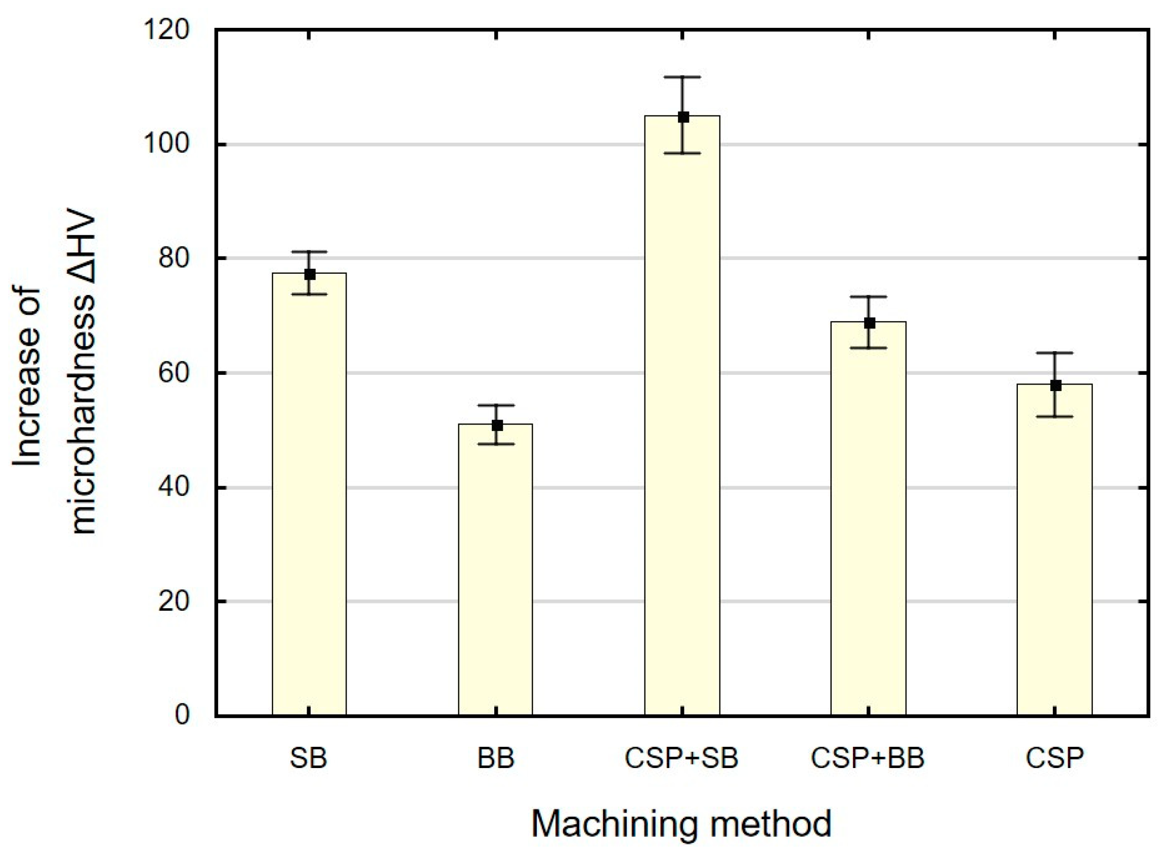 Materials 15 06677 g011