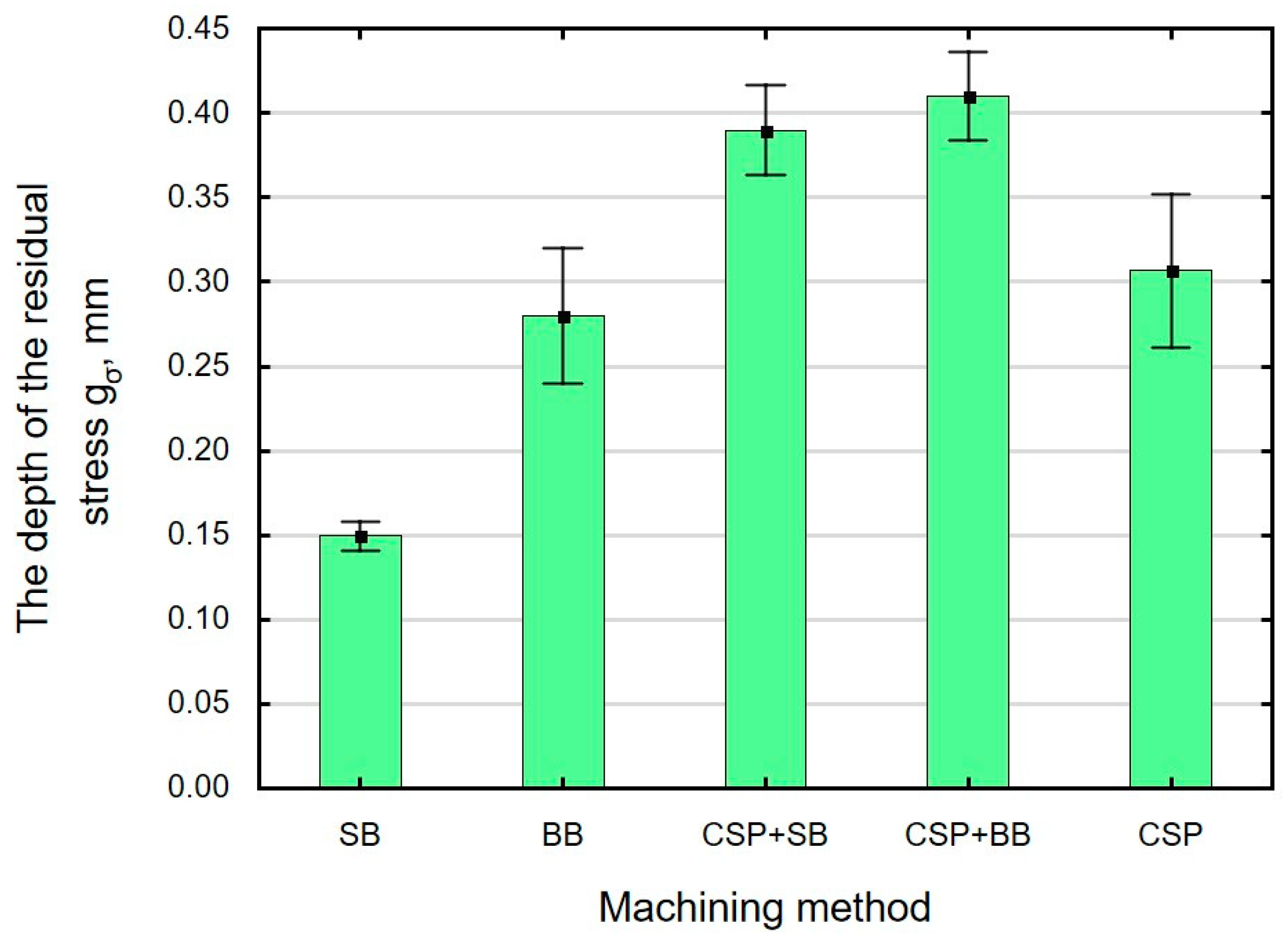 Materials 15 06677 g014