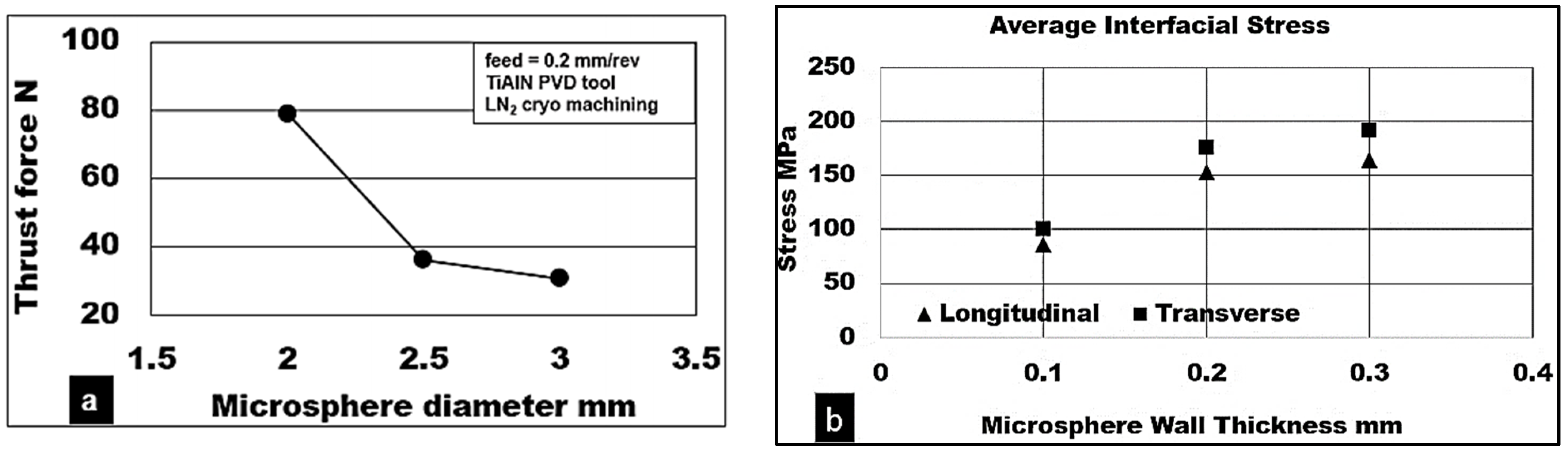 Materials 15 06678 g006a Materials 15 06678 g006a