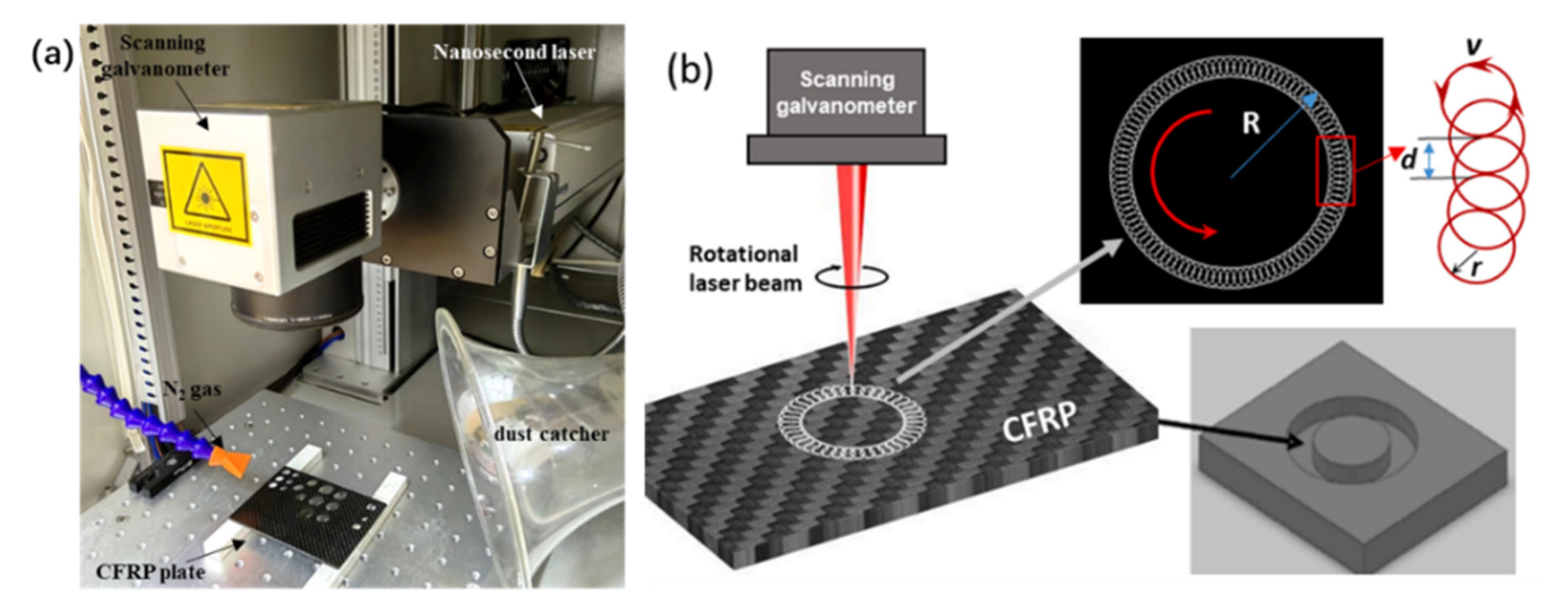 Materials 15 06686 g001 550