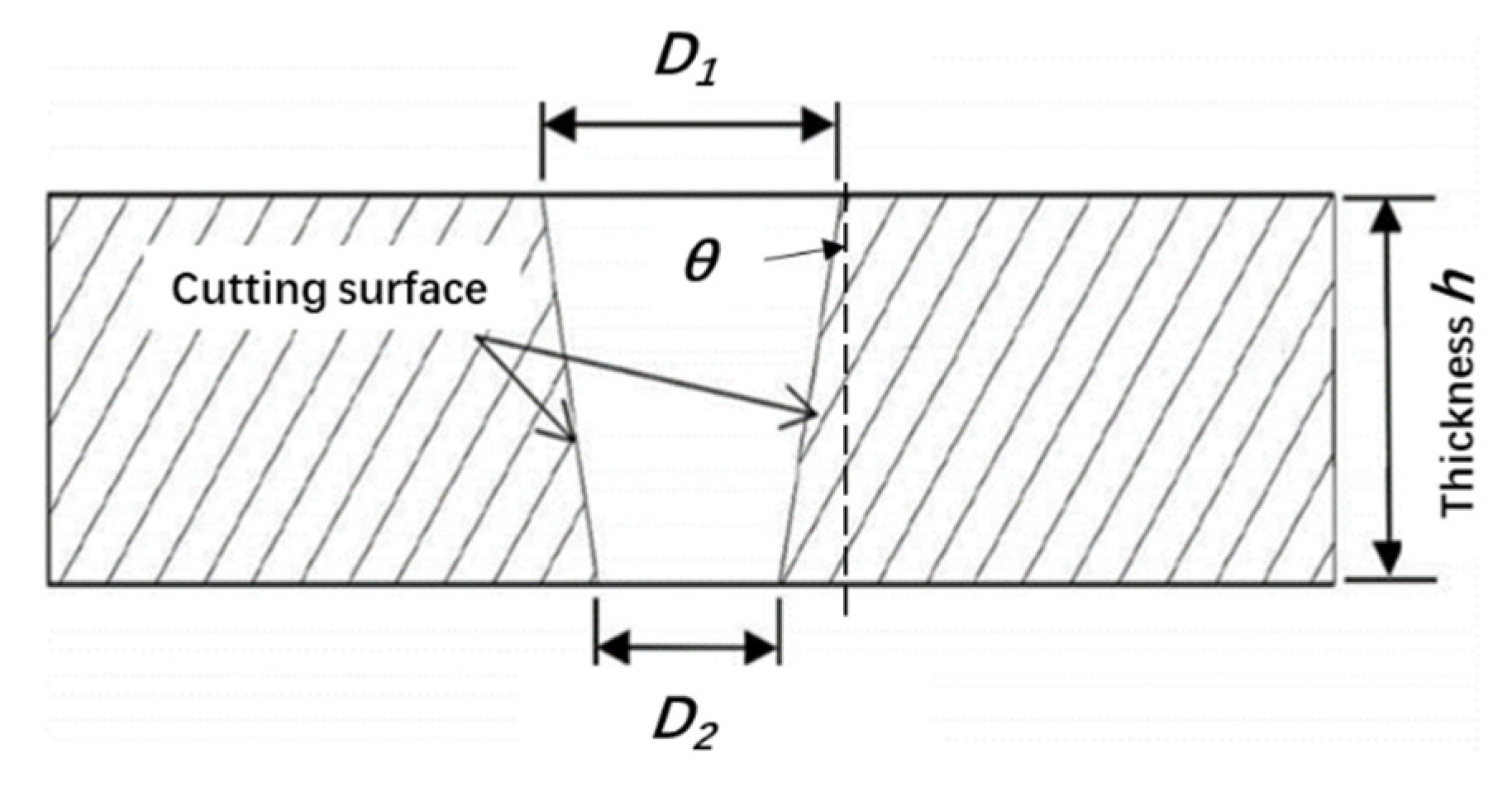 Materials 15 06686 g003 550