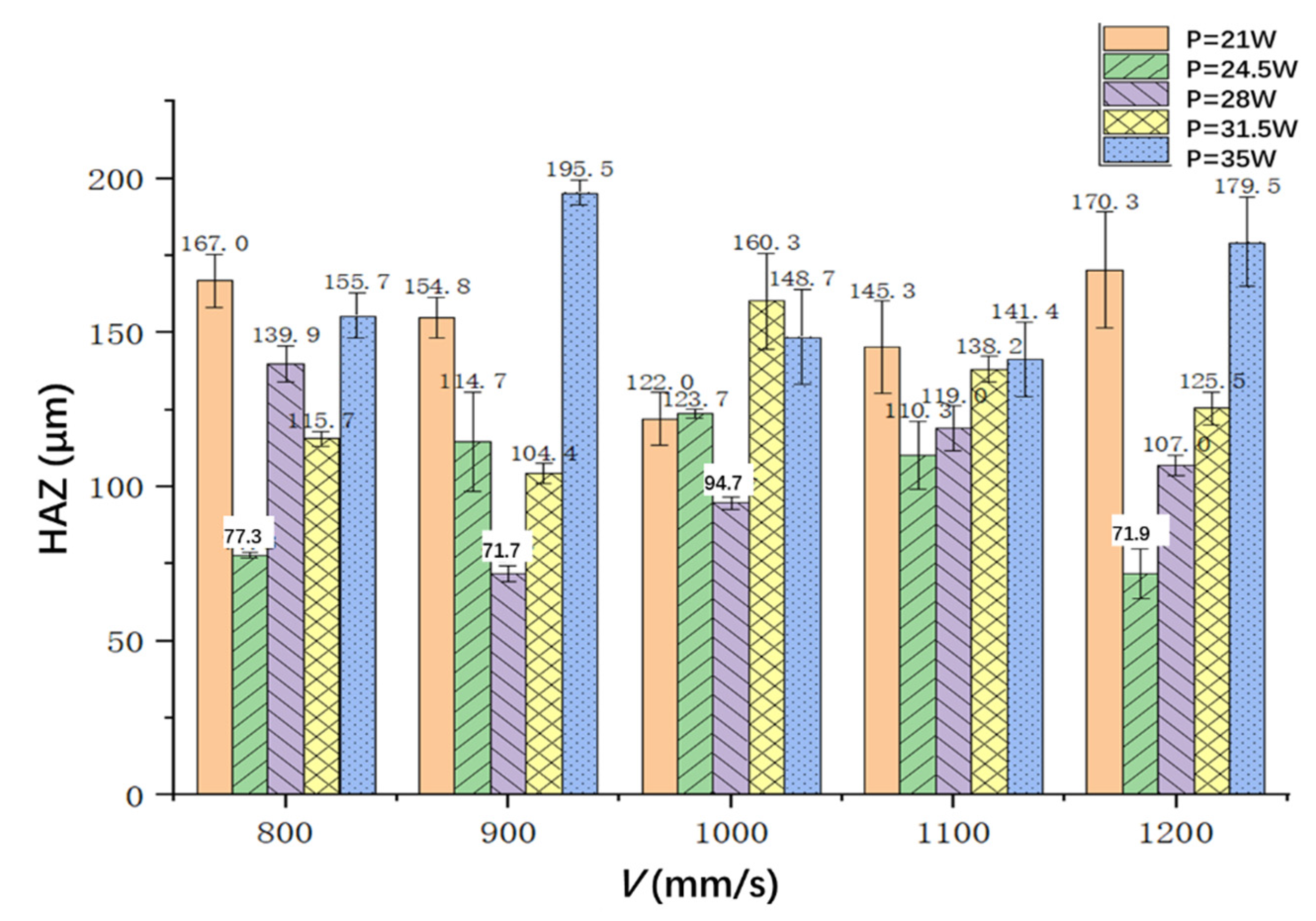 Materials 15 06686 g007 550