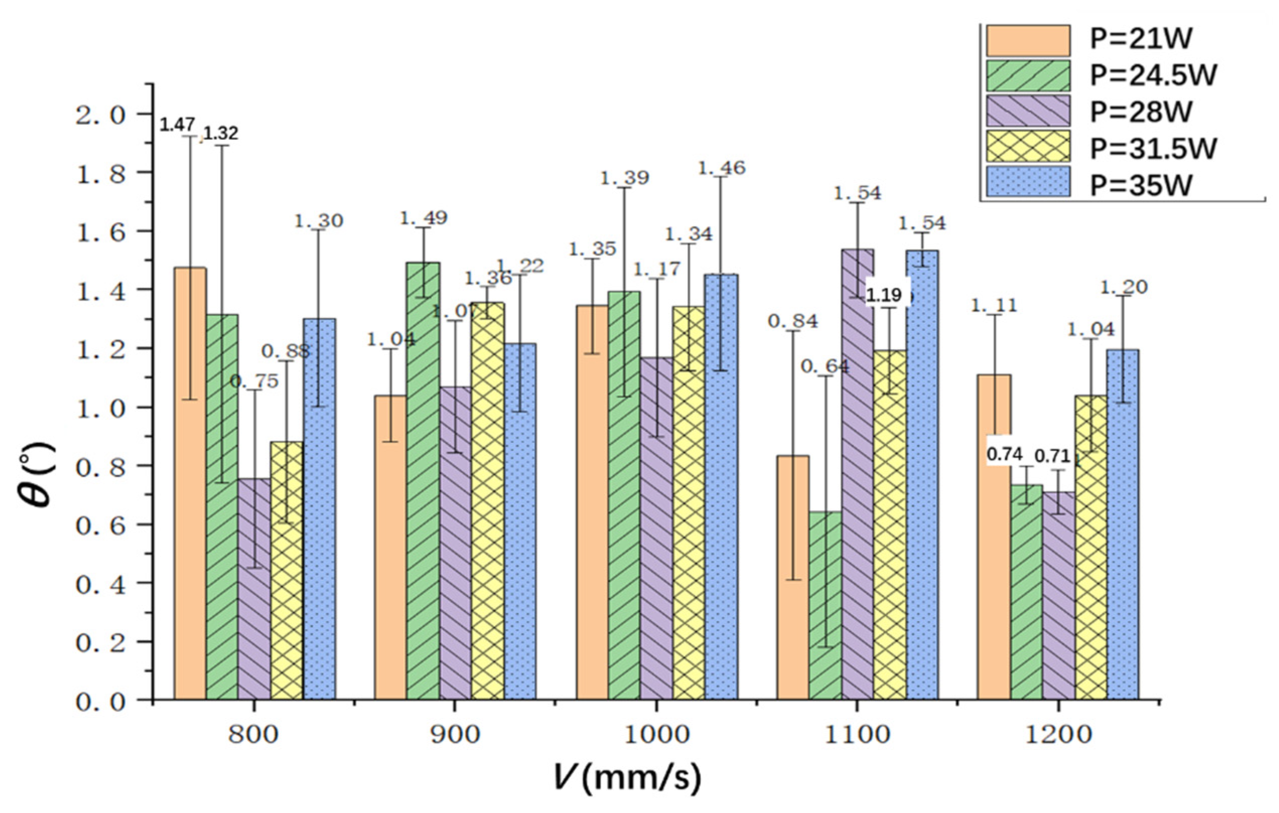 Materials 15 06686 g009 550