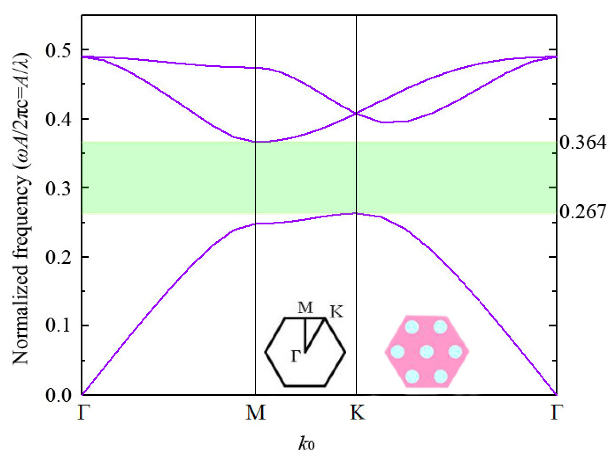 Materials 15 06689 g004