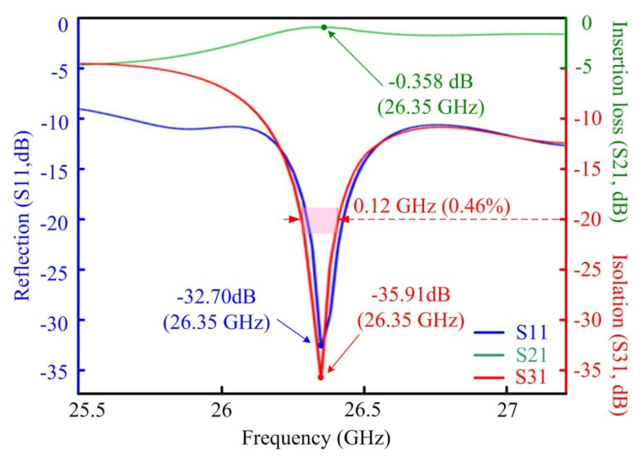 Materials 15 06689 g006