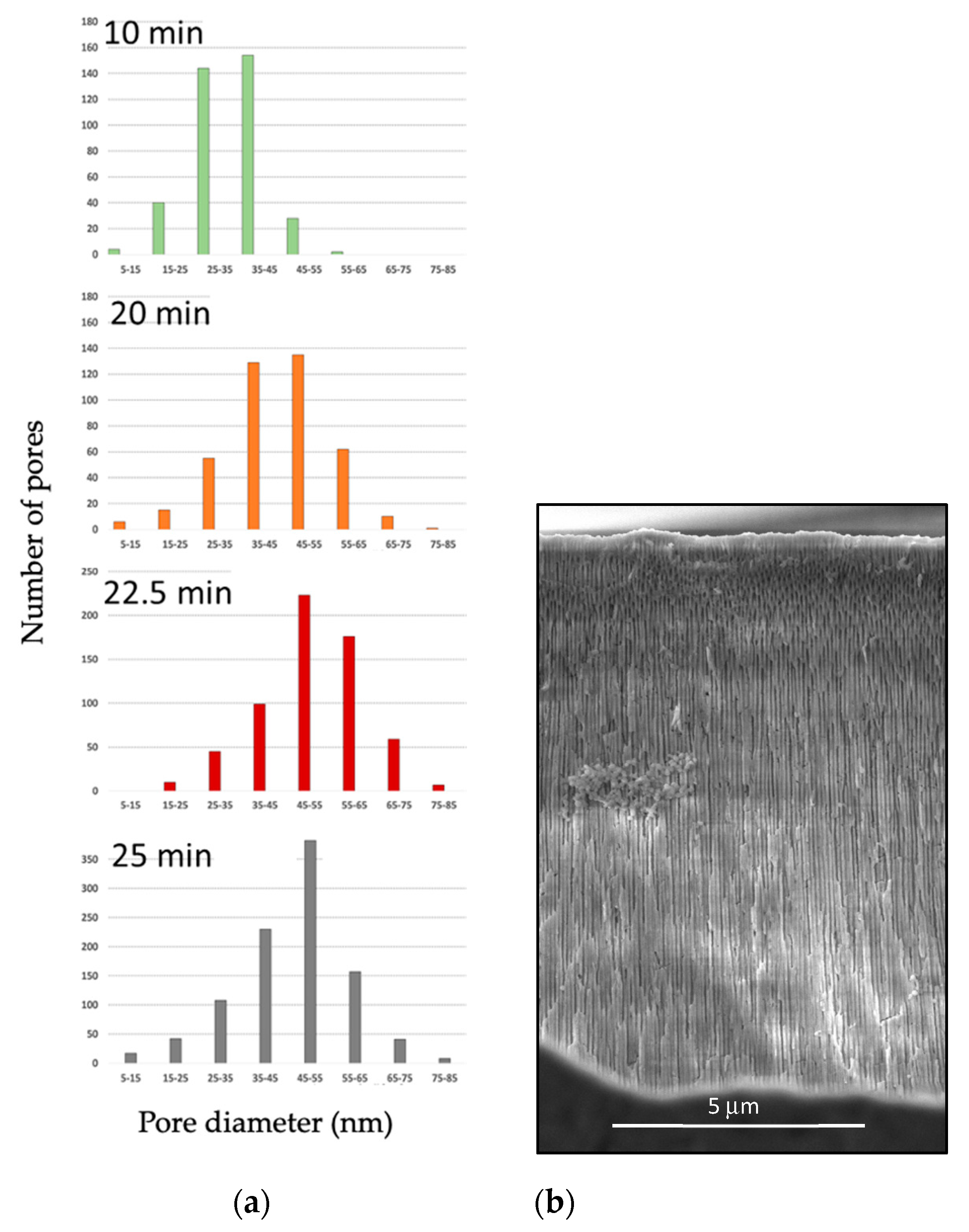 Materials 15 06691 g007 550