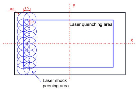 フィギュア Effect of Laser Quenching-Shock Peening Strengthening on the