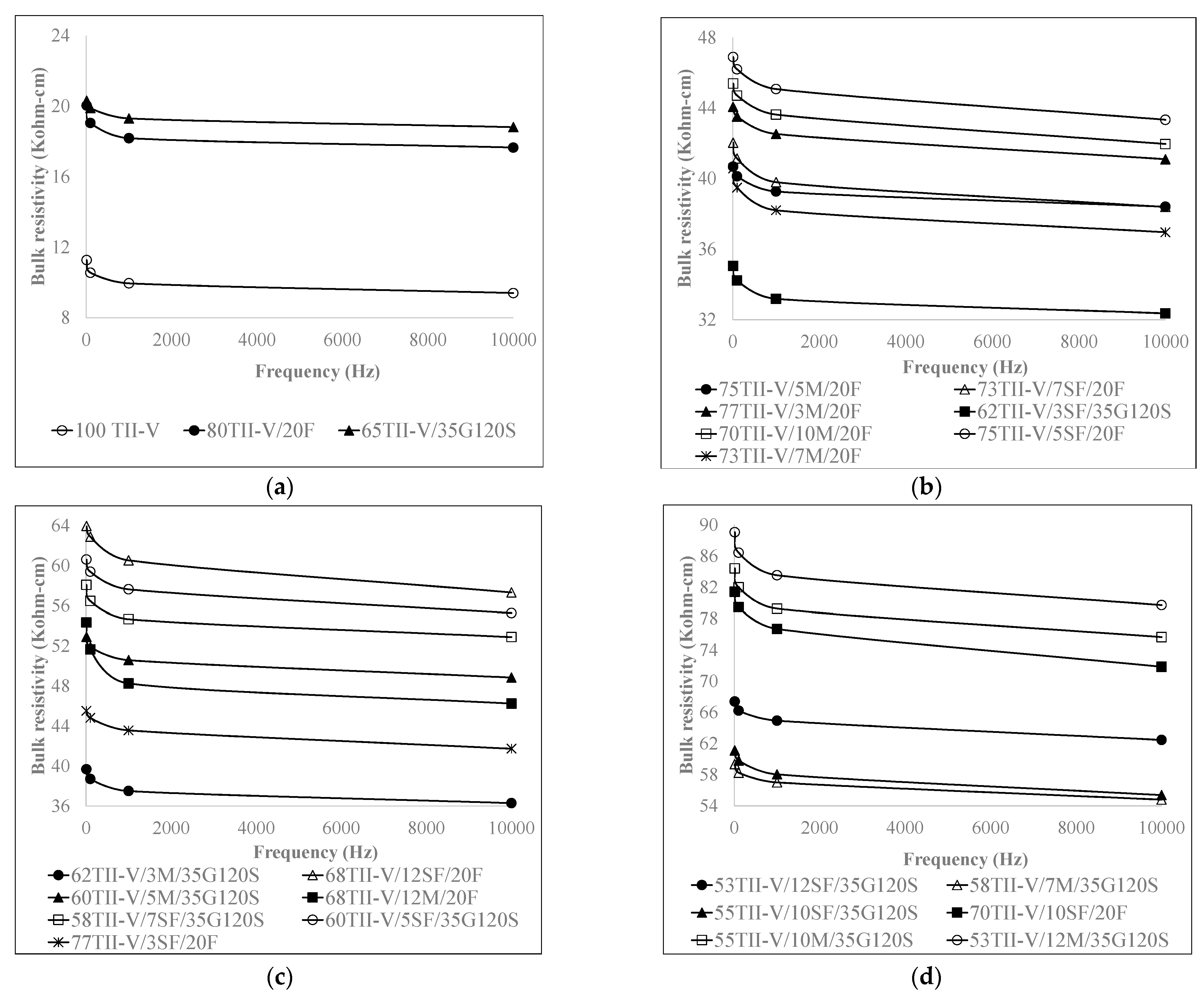 Materials 15 06694 g004
