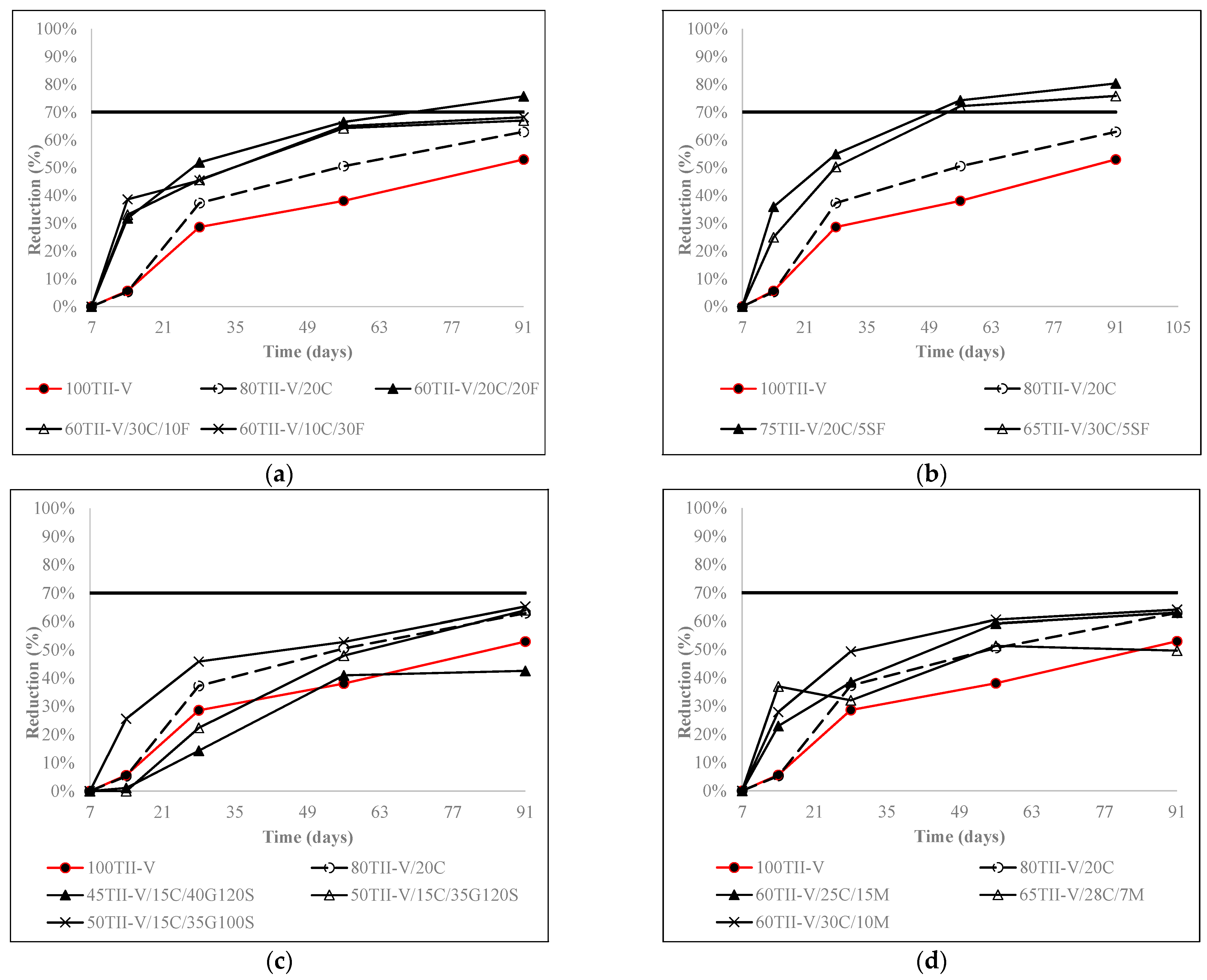 Materials 15 06694 g005