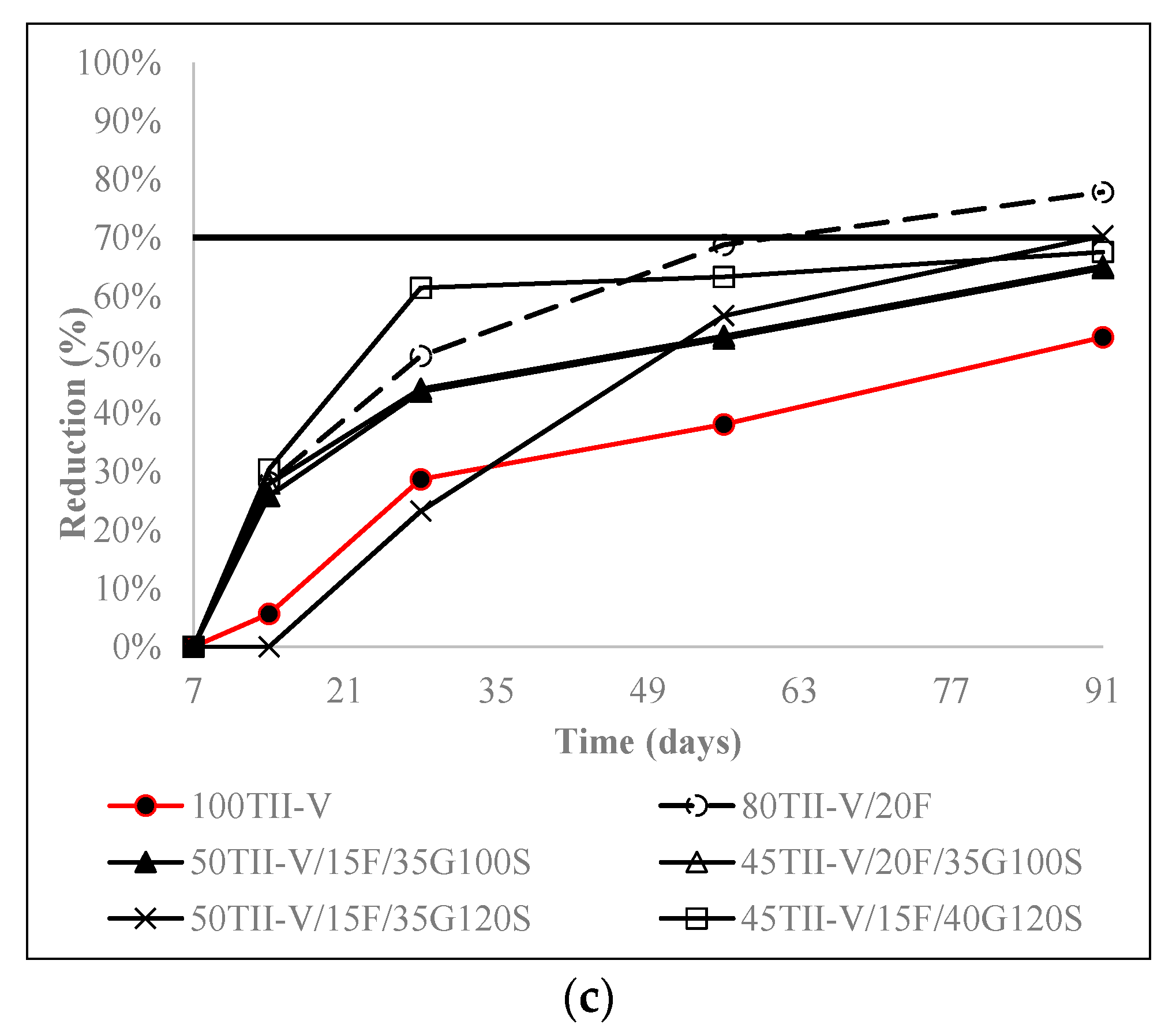 Materials 15 06694 g006b