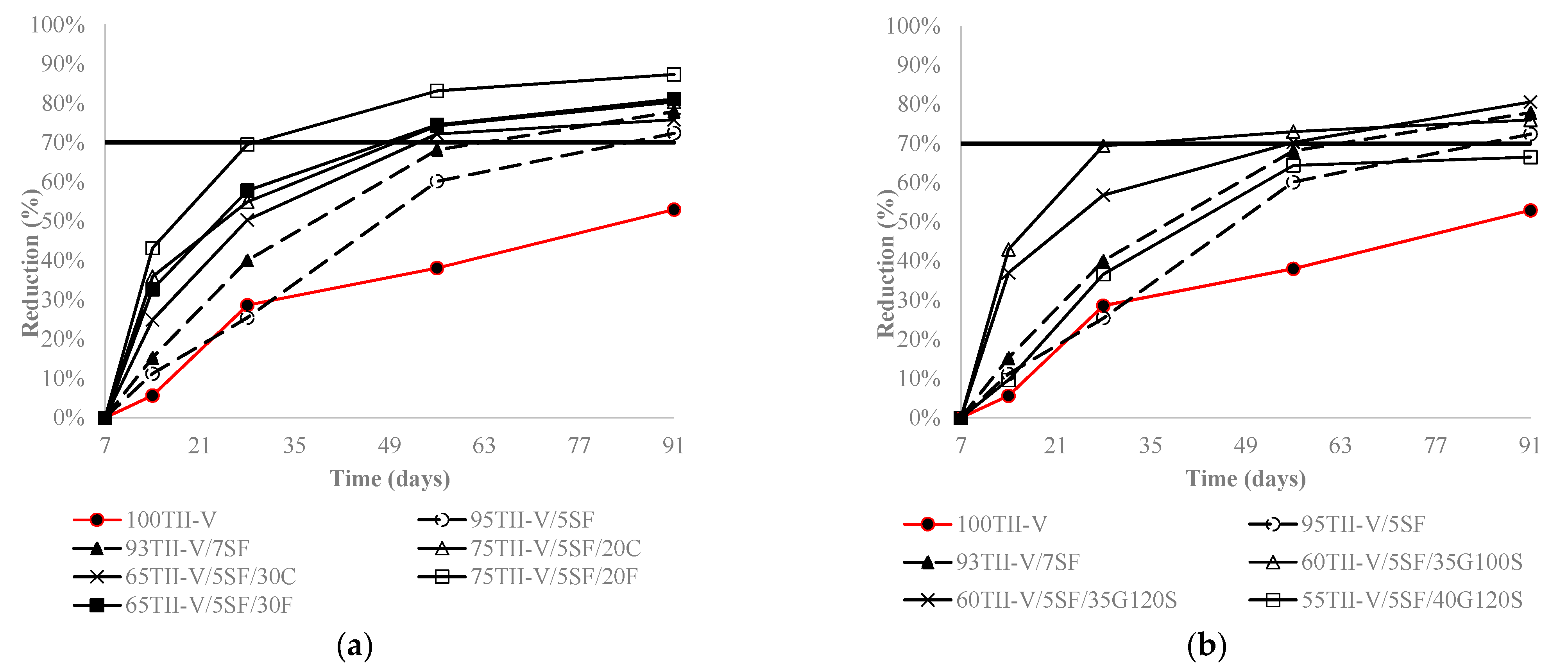 Materials 15 06694 g007