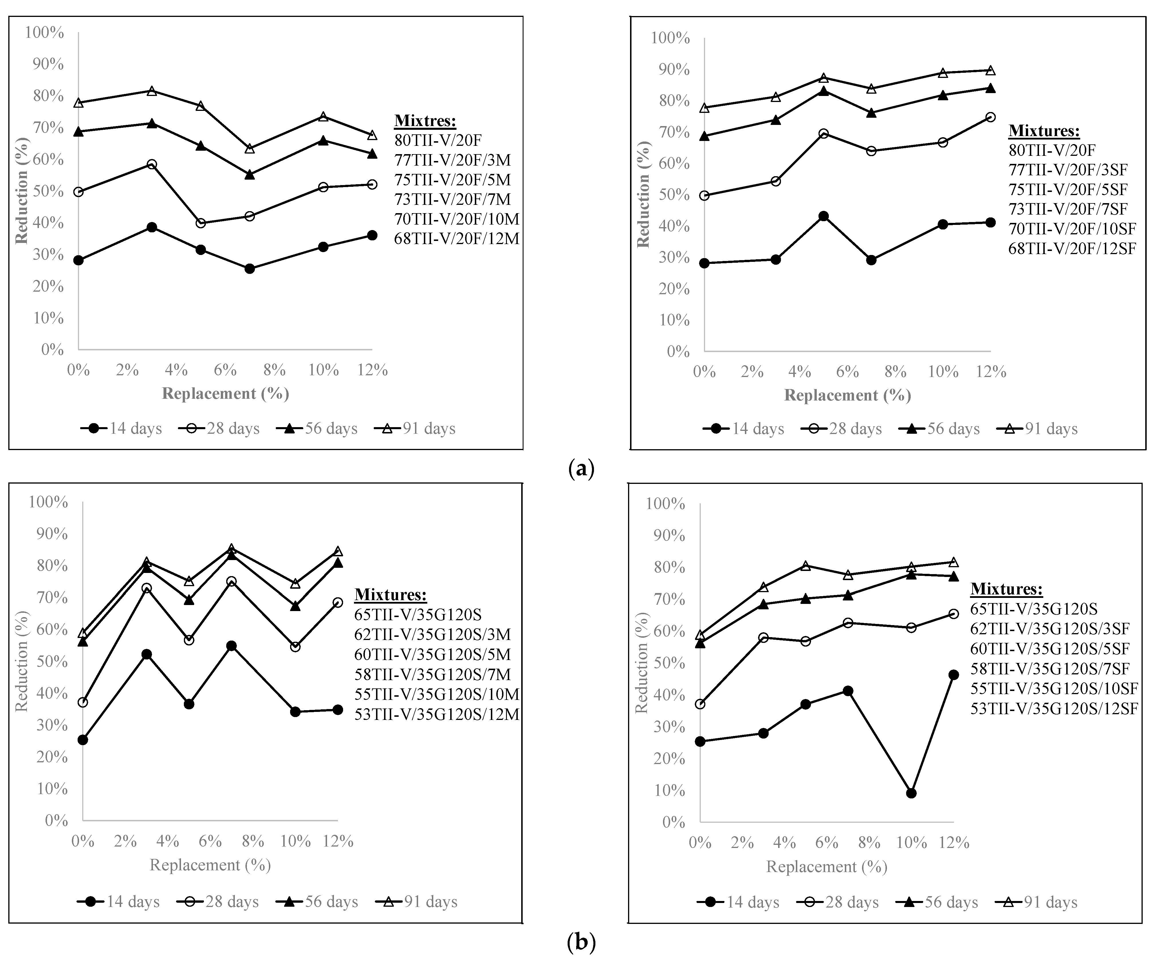 Materials 15 06694 g008