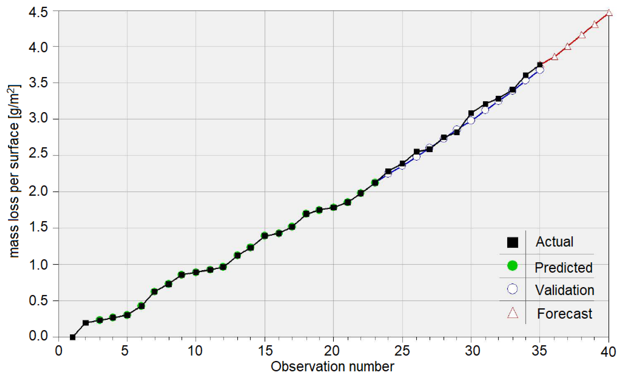 Materials 15 06695 g009 Materials 15 06695 g009