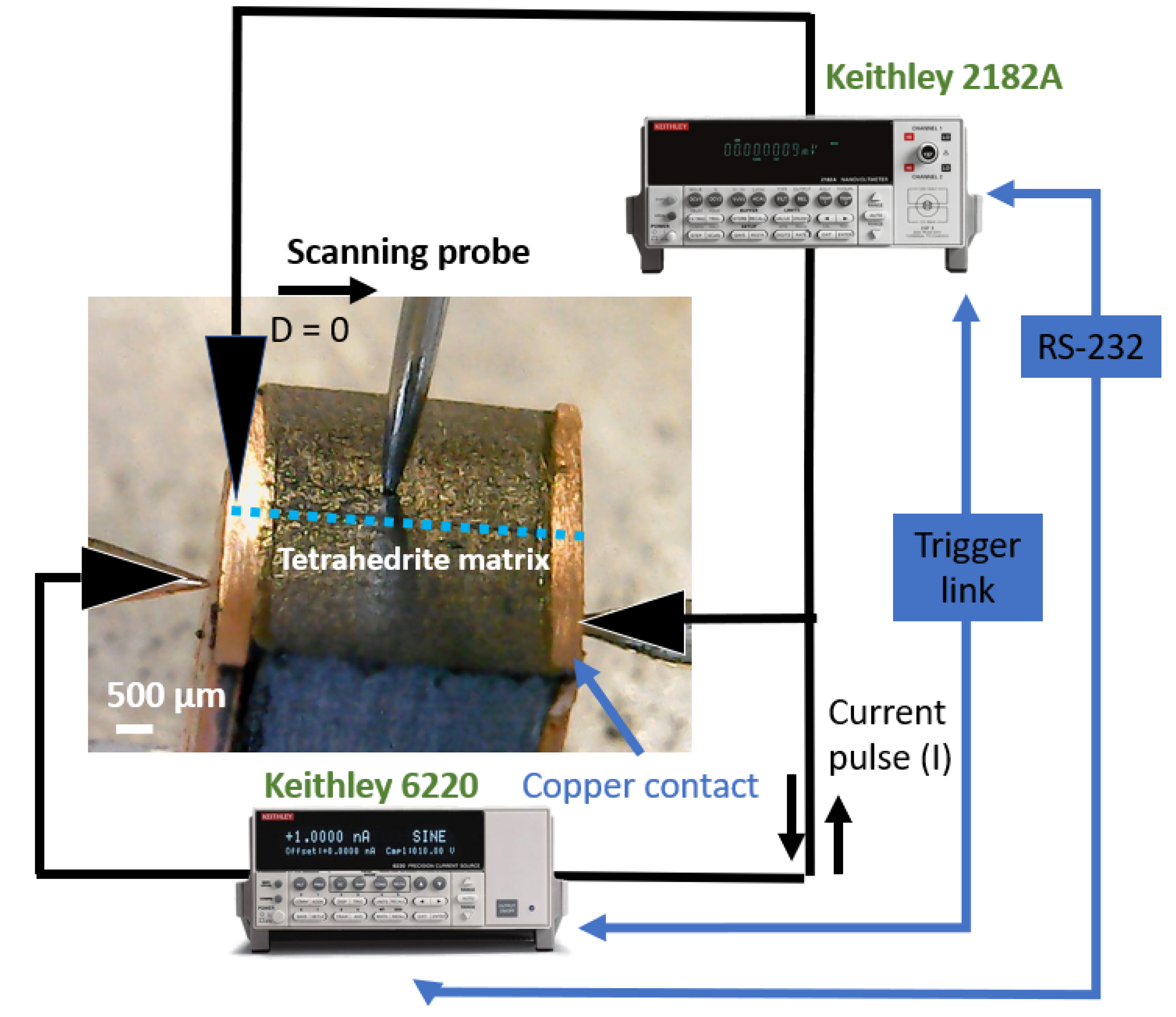 Materials Free FullText An Electrical Contacts Study for