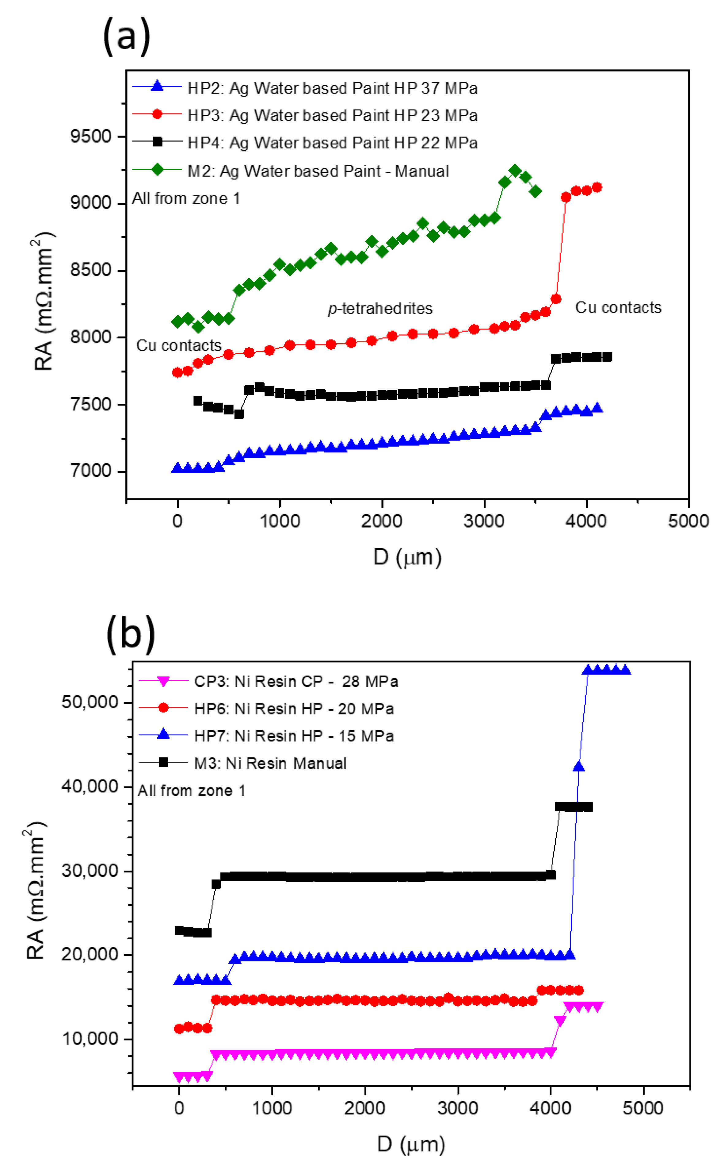 Materials 15 06698 g007